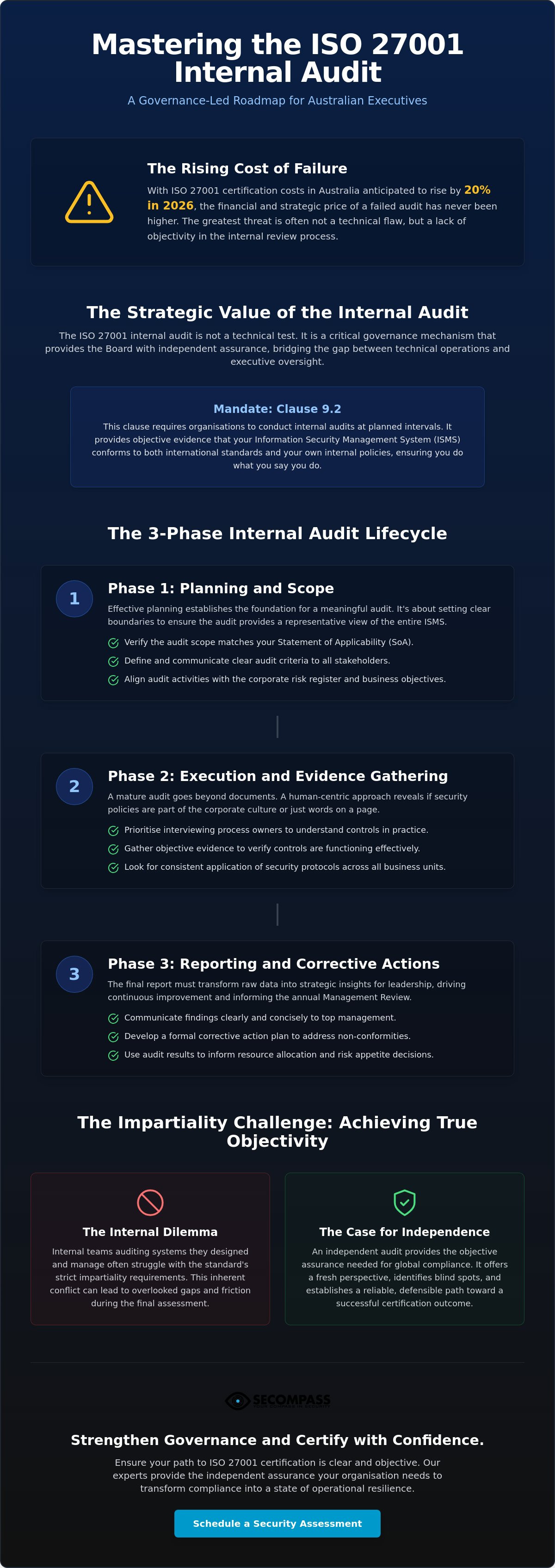 ISO 27001 internal audit