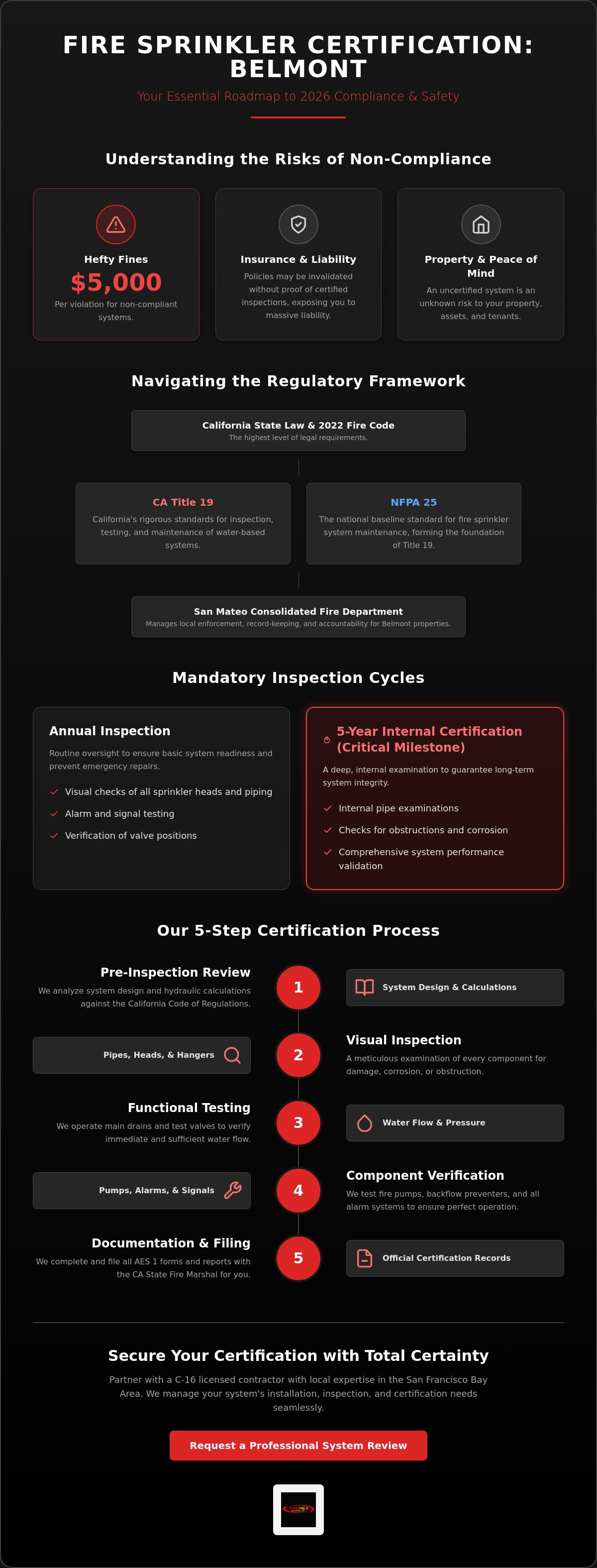 Fire sprinkler system certification Belmont
