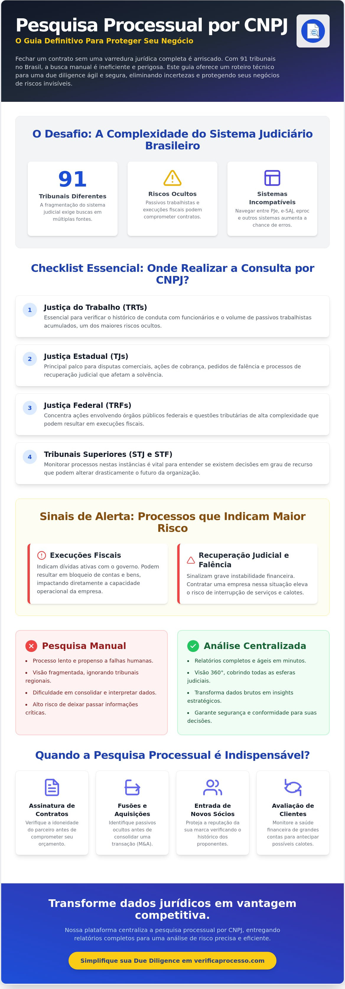 Pesquisa processual por CNPJ