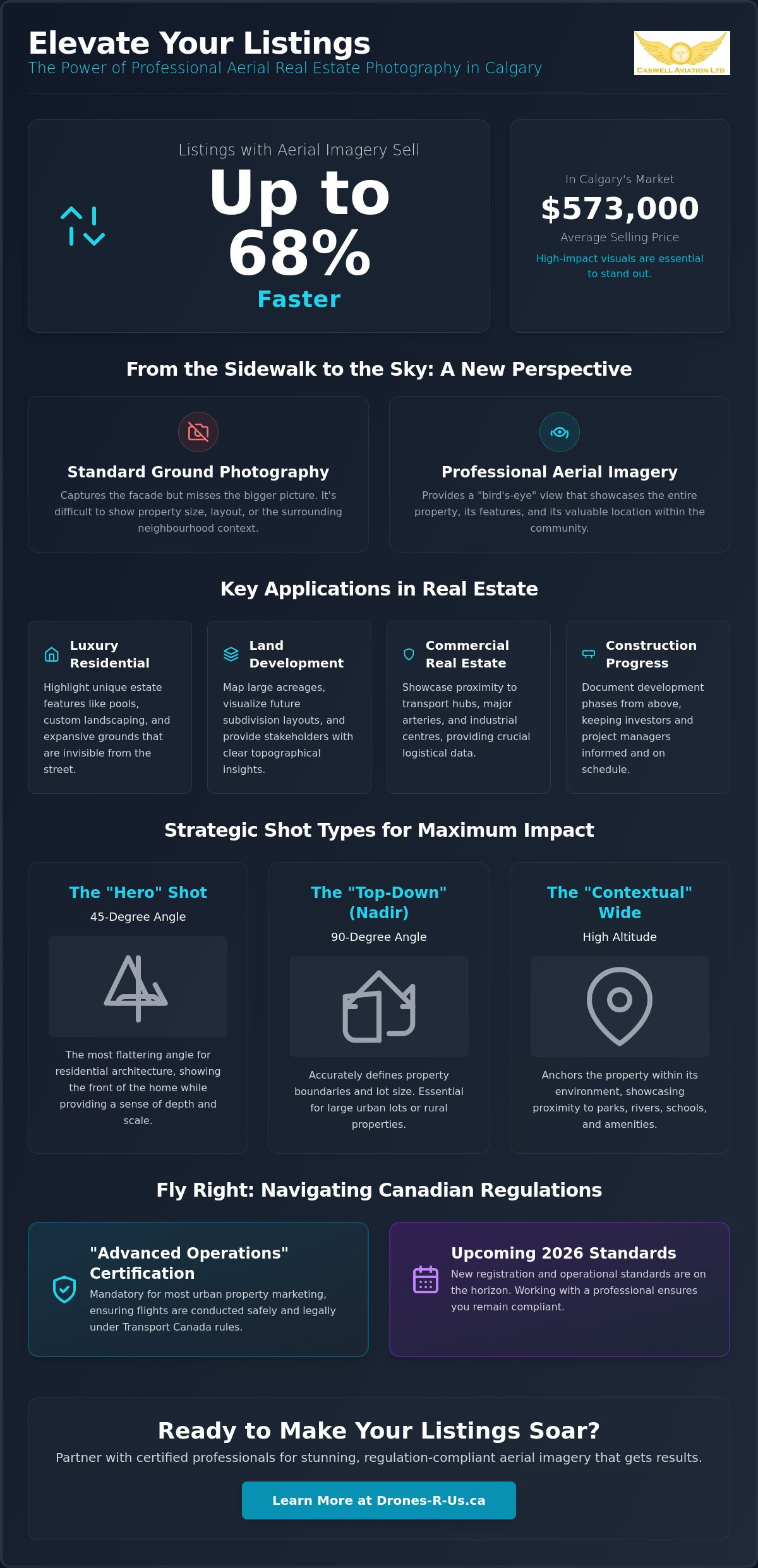 Real estate aerial photography Calgary