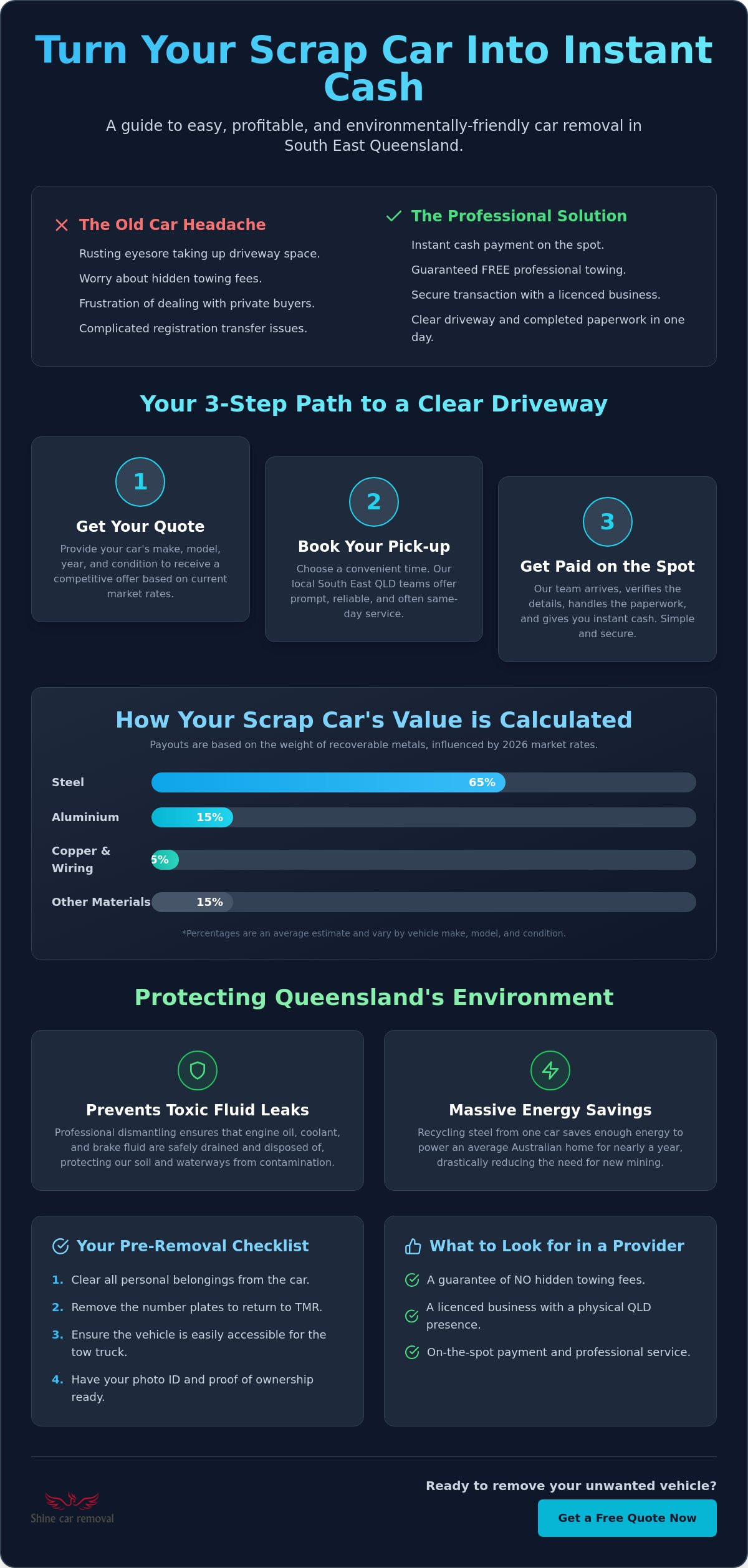 Scrap car removal