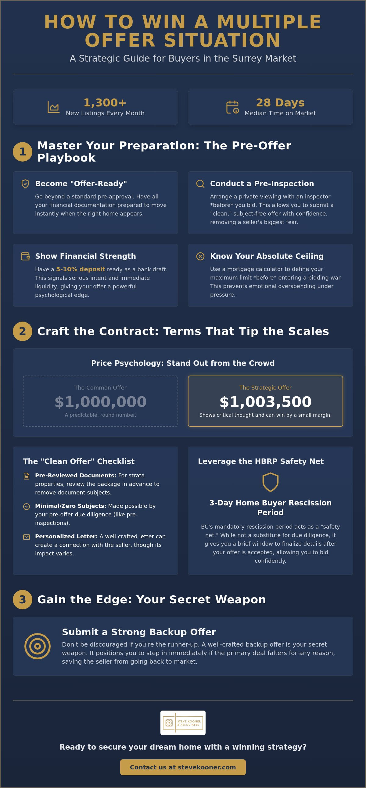 How to win a multiple offer situation in Surrey