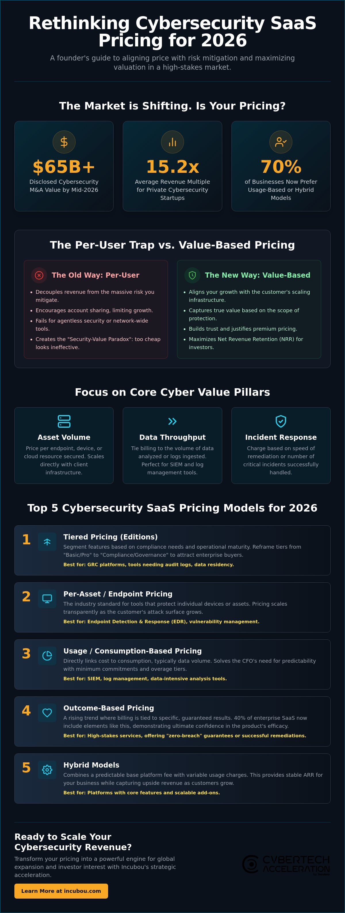 Cybersecurity saas pricing models
