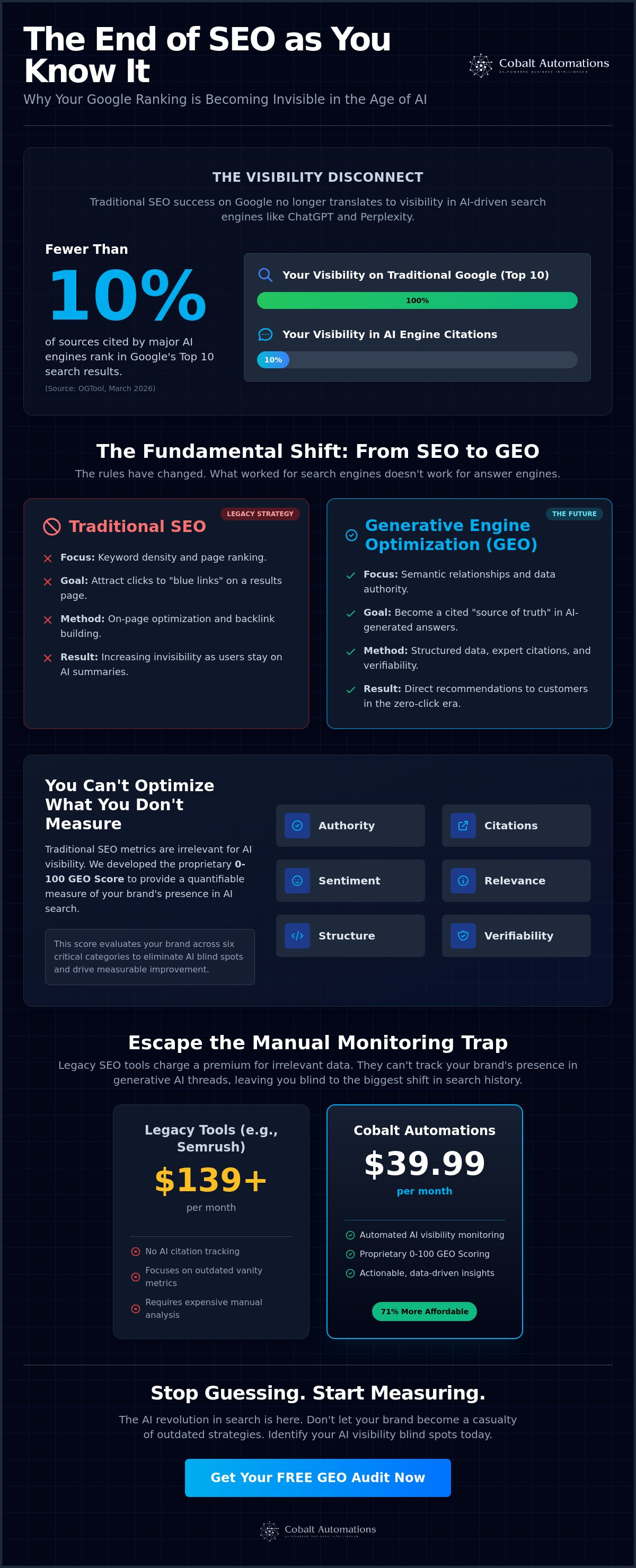 Generative engine optimization