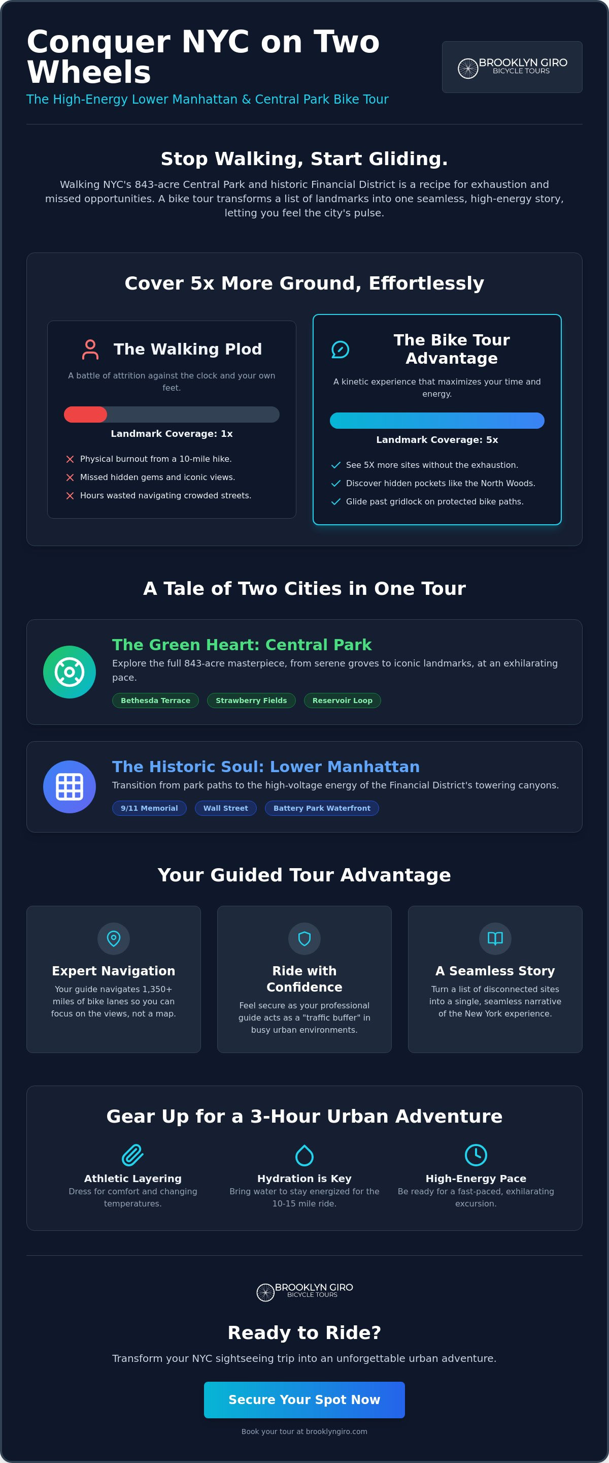 Lower Manhattan and Central Park bike tour