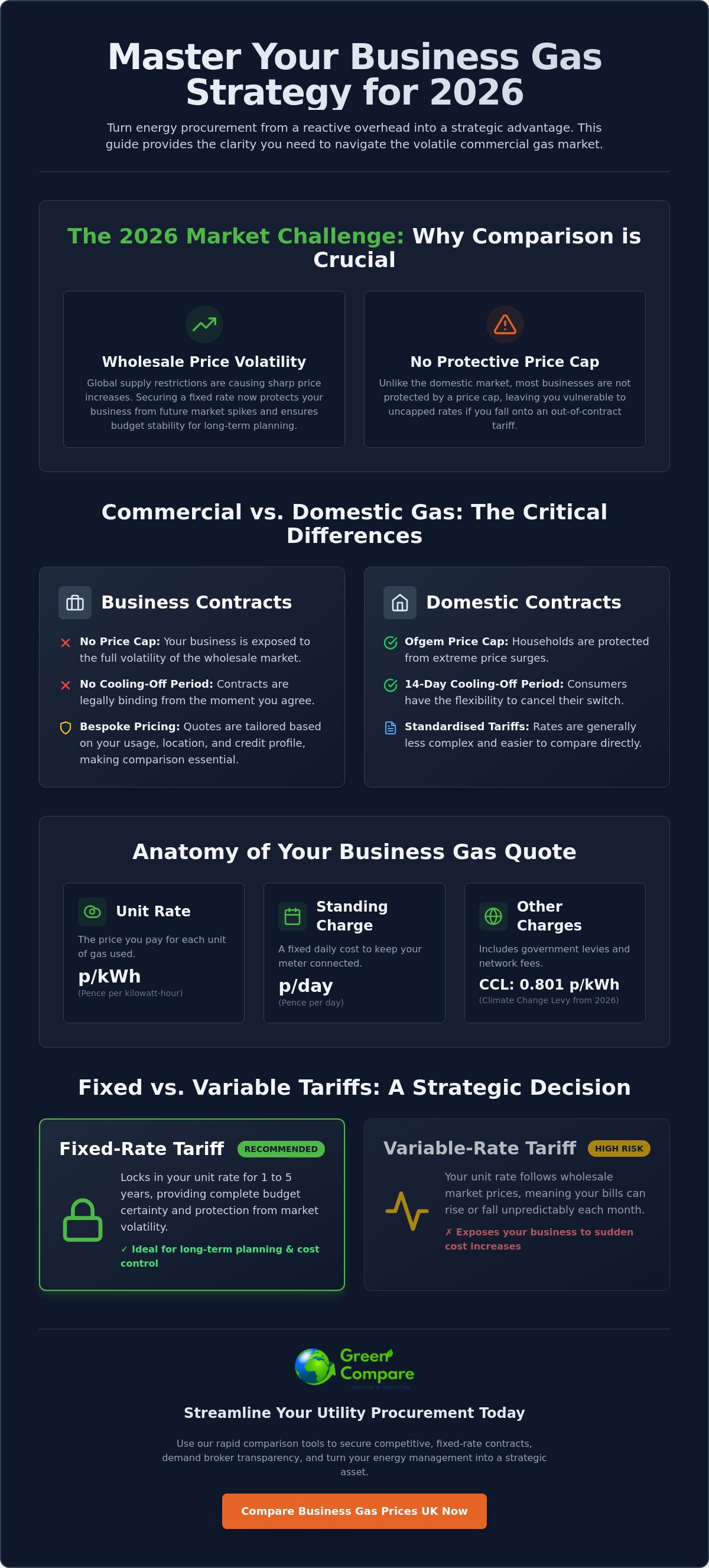Compare business gas prices uk