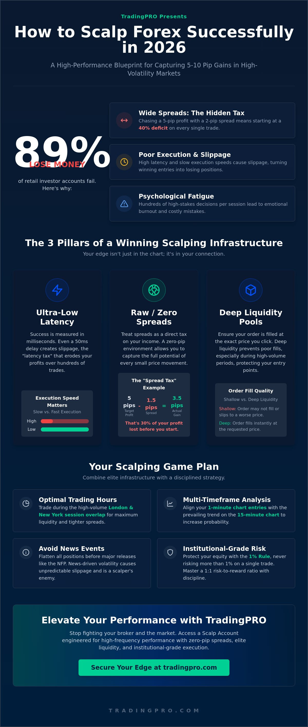 How to scalp forex successfully