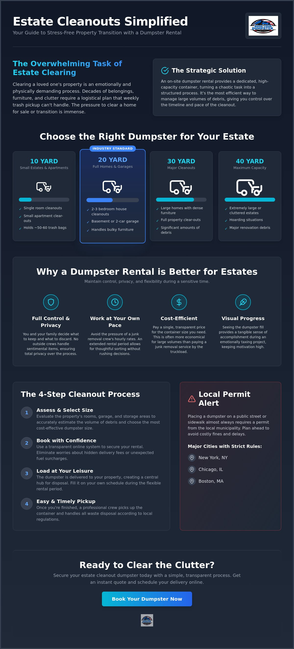 Estate cleanout dumpster rental