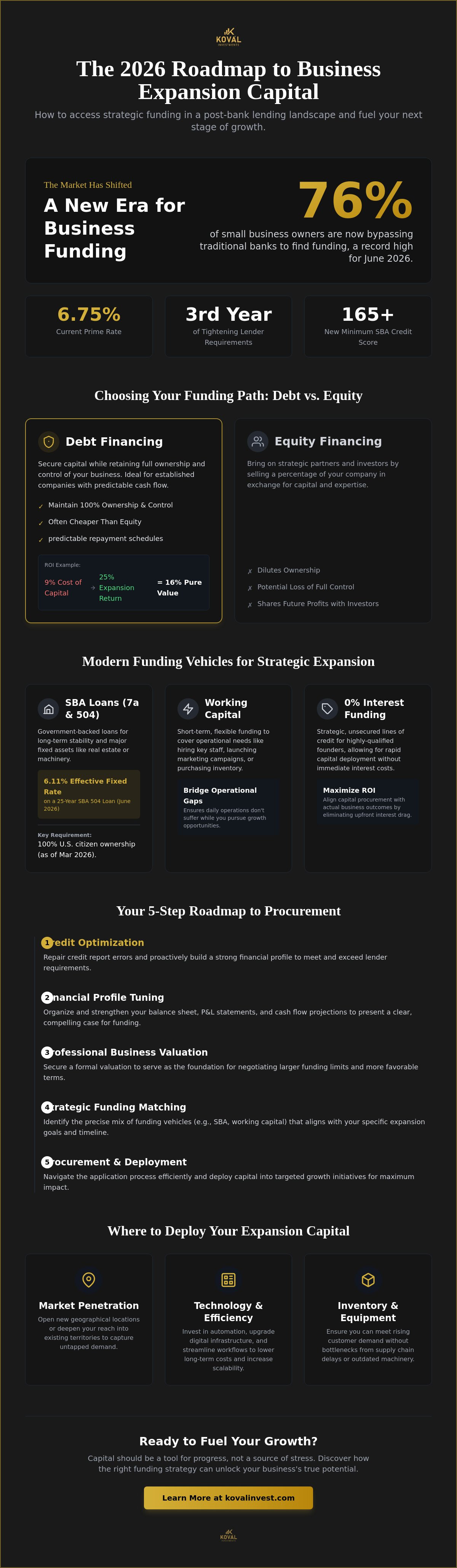 Access capital for business expansion