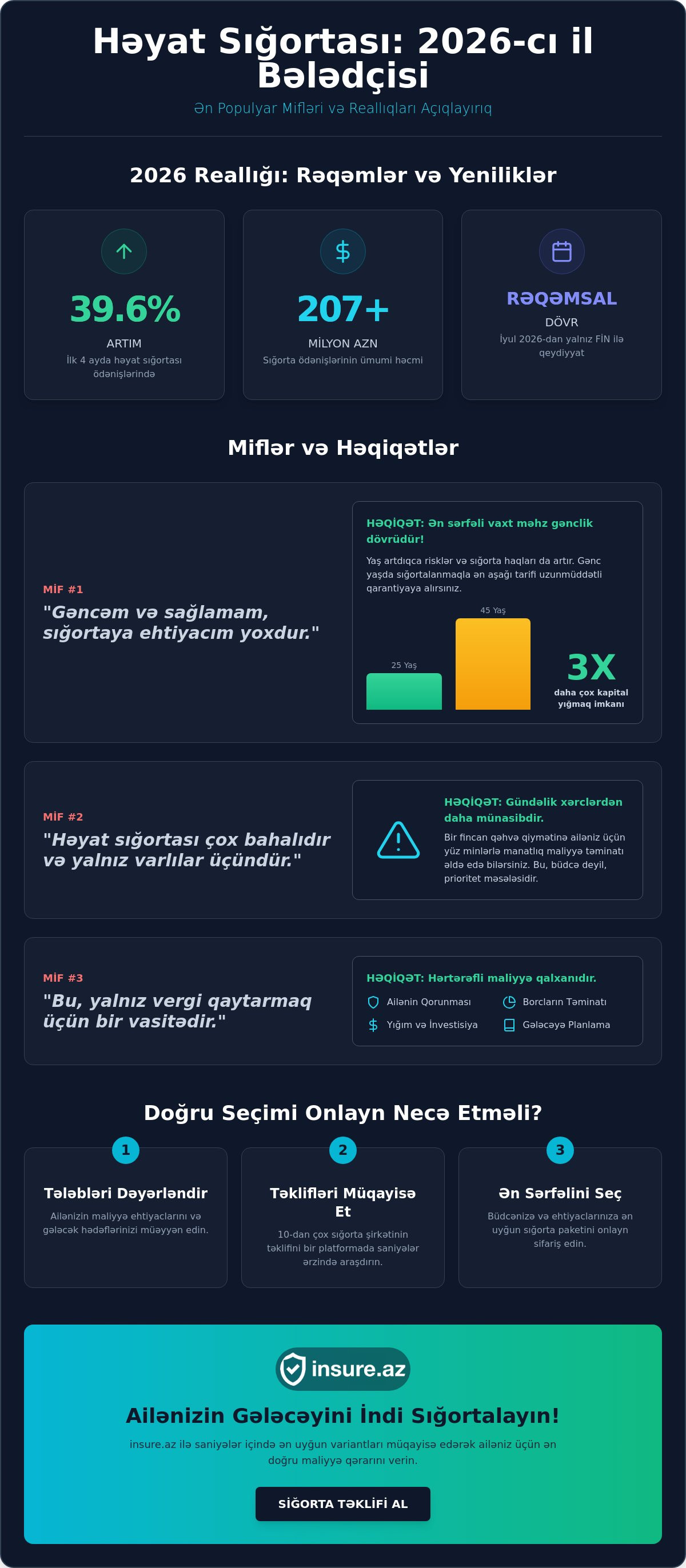 Həyat sığortası