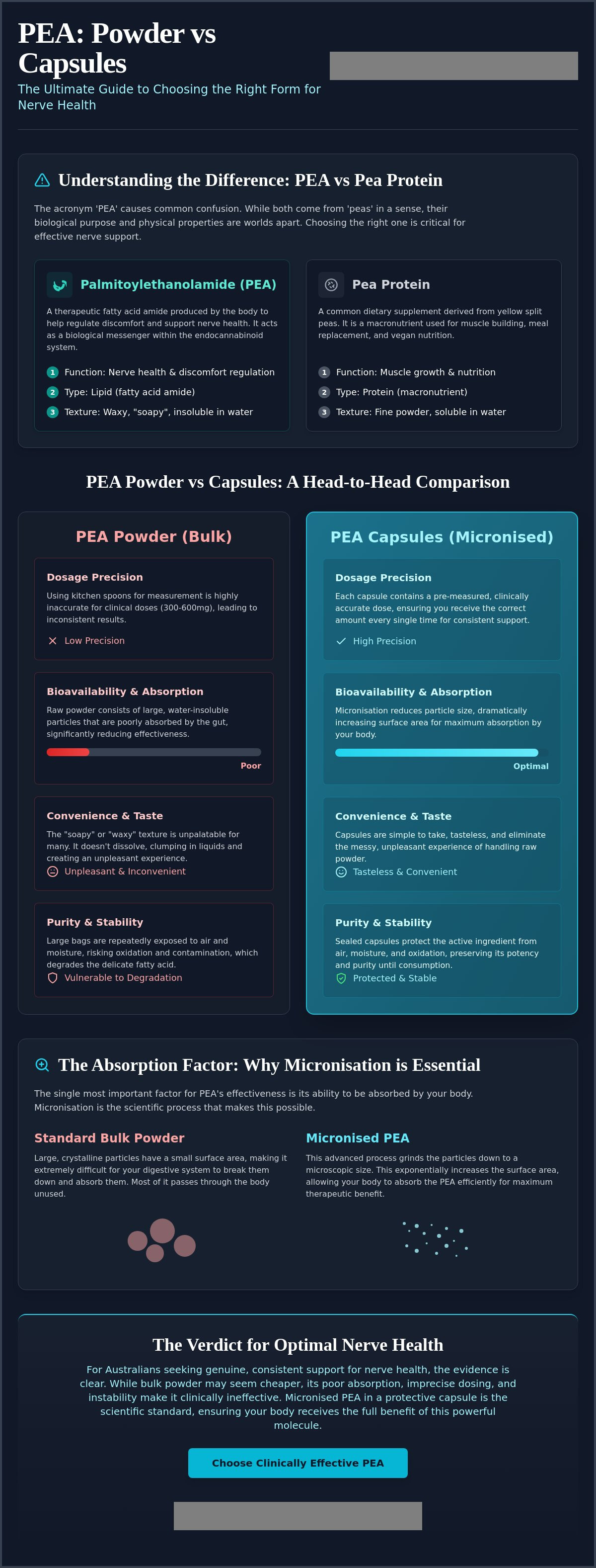 PEA powder vs capsules Australia