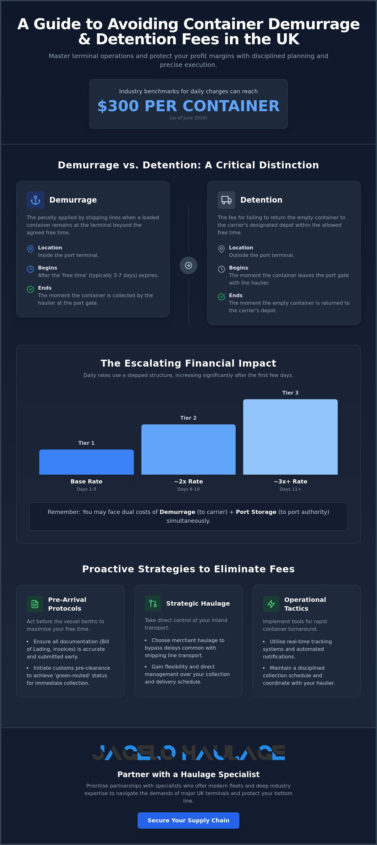 Avoiding container demurrage fees UK