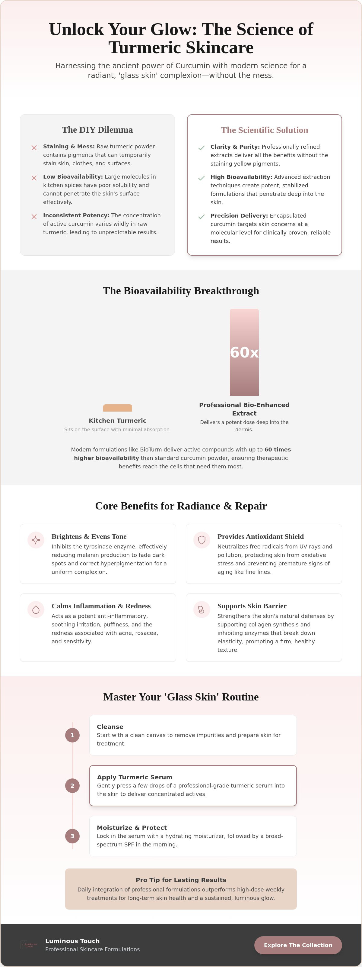 Turmeric skincare benefits