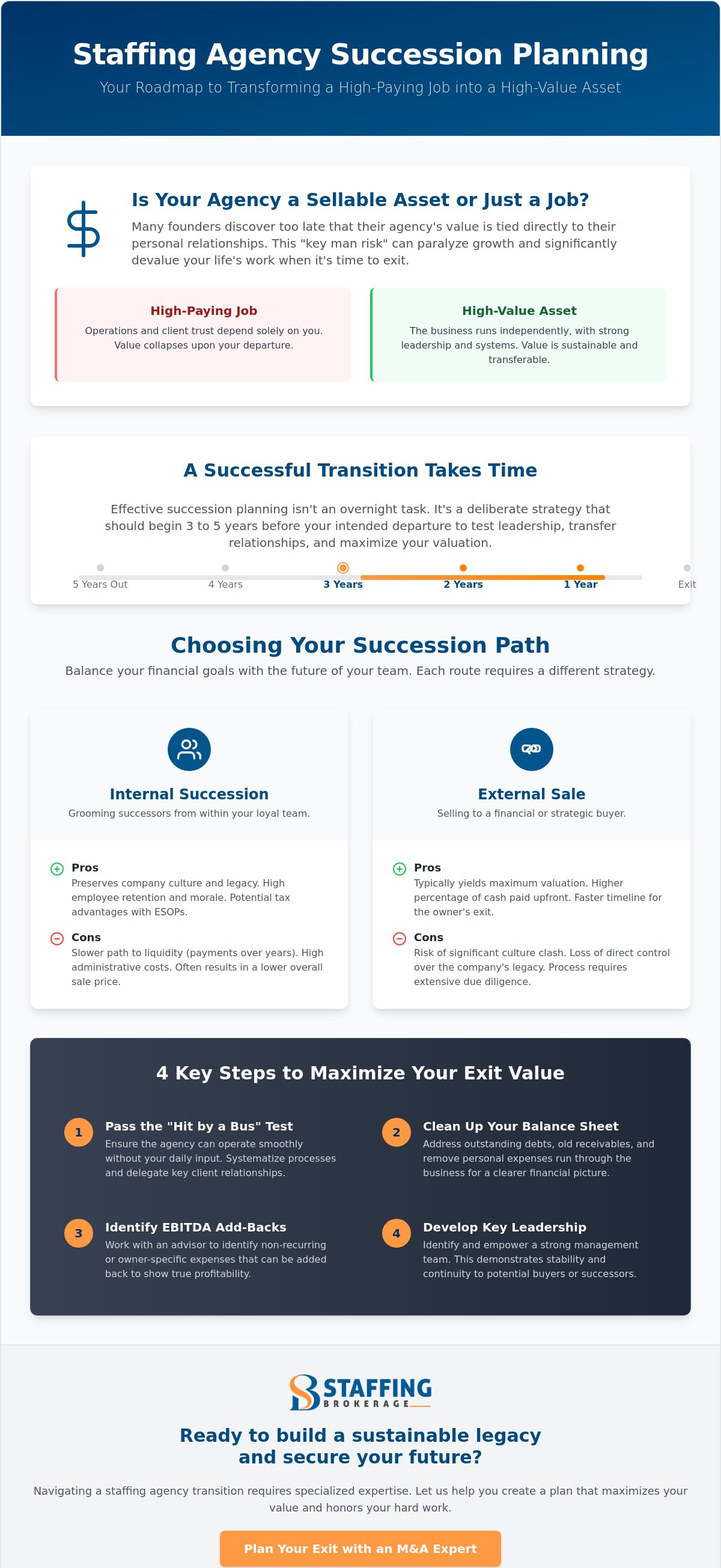 Staffing company succession planning