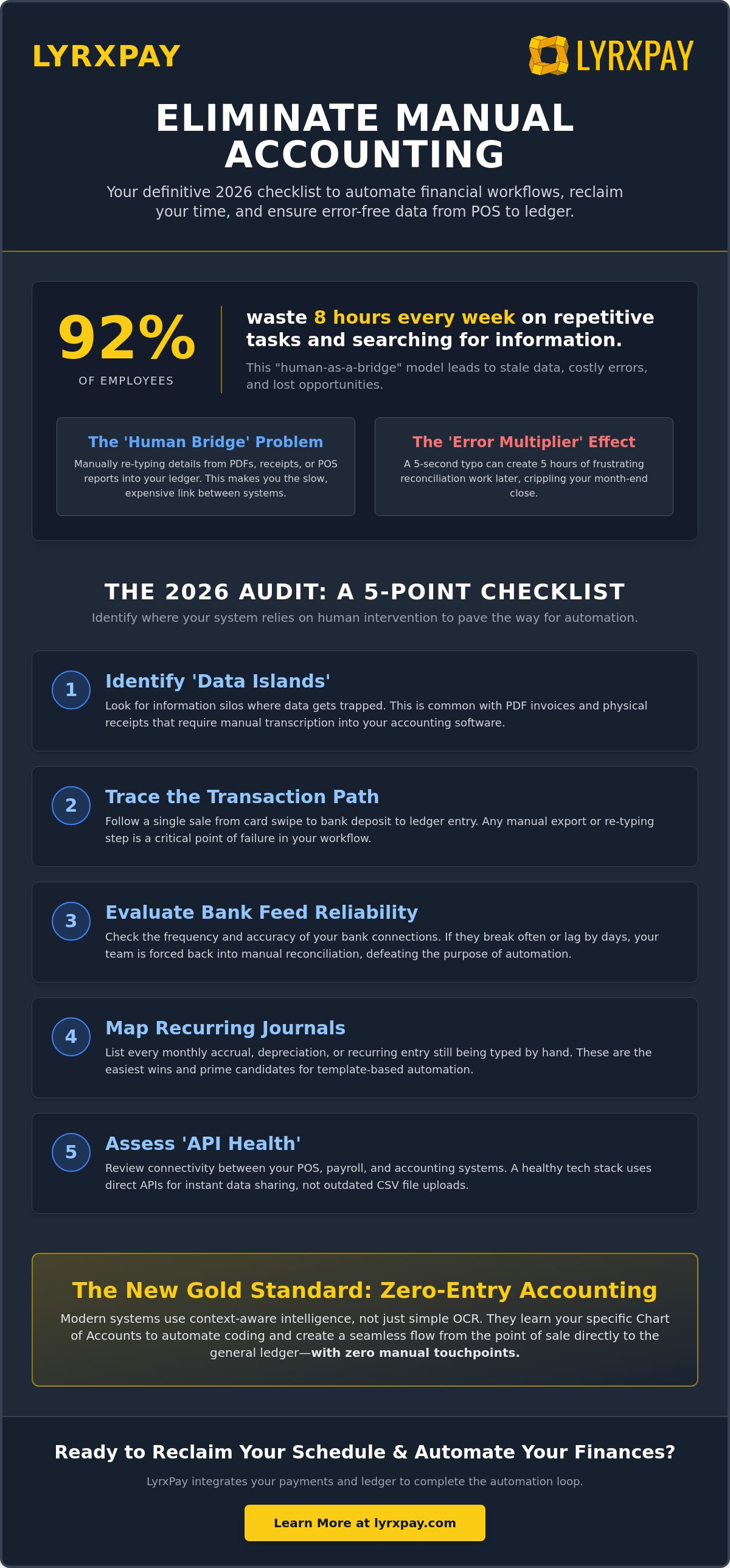 Eliminate manual accounting data entry