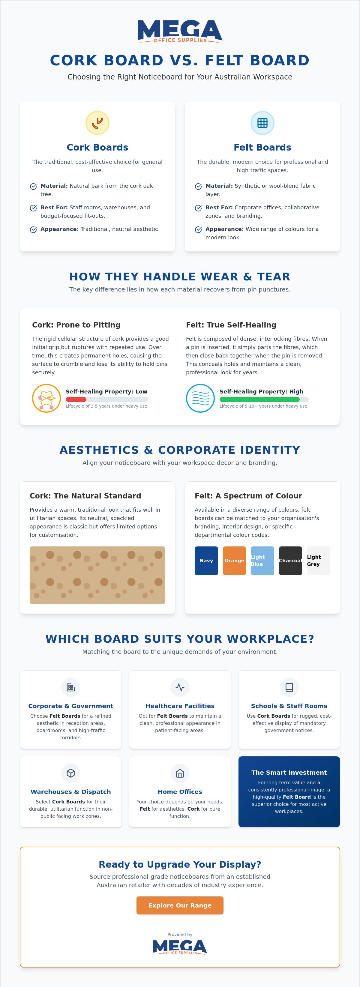 Cork board vs felt board for pinning
