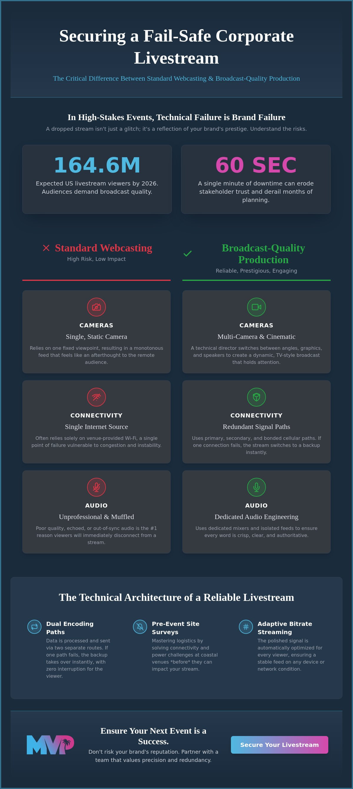 Livestreaming services west palm beach