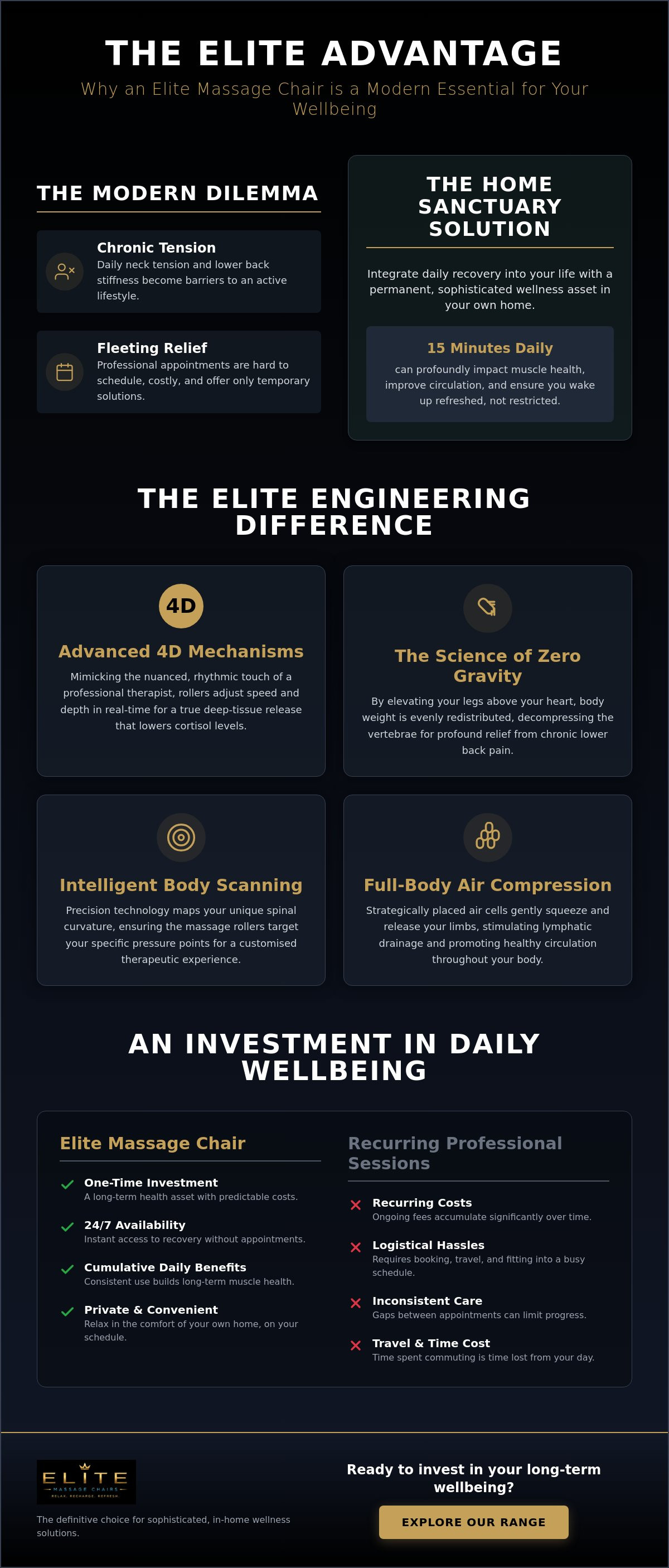 Why choose Elite Massage Chairs