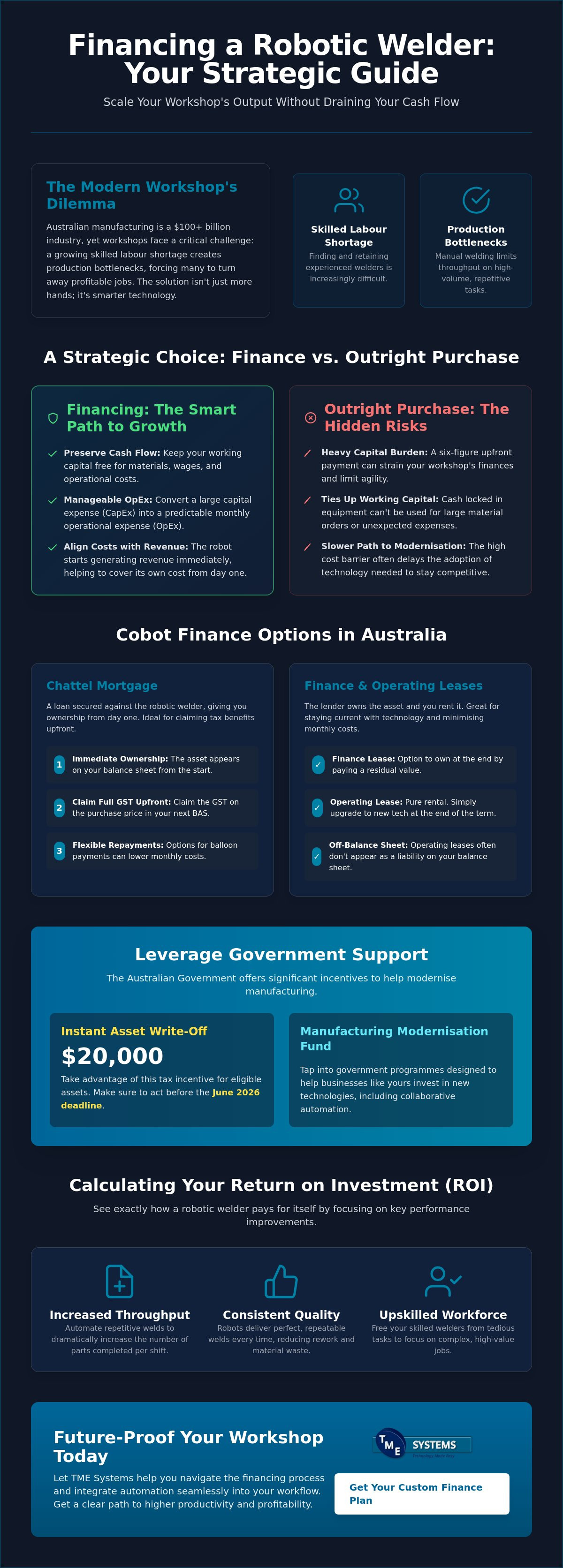 Financing a robotic welder