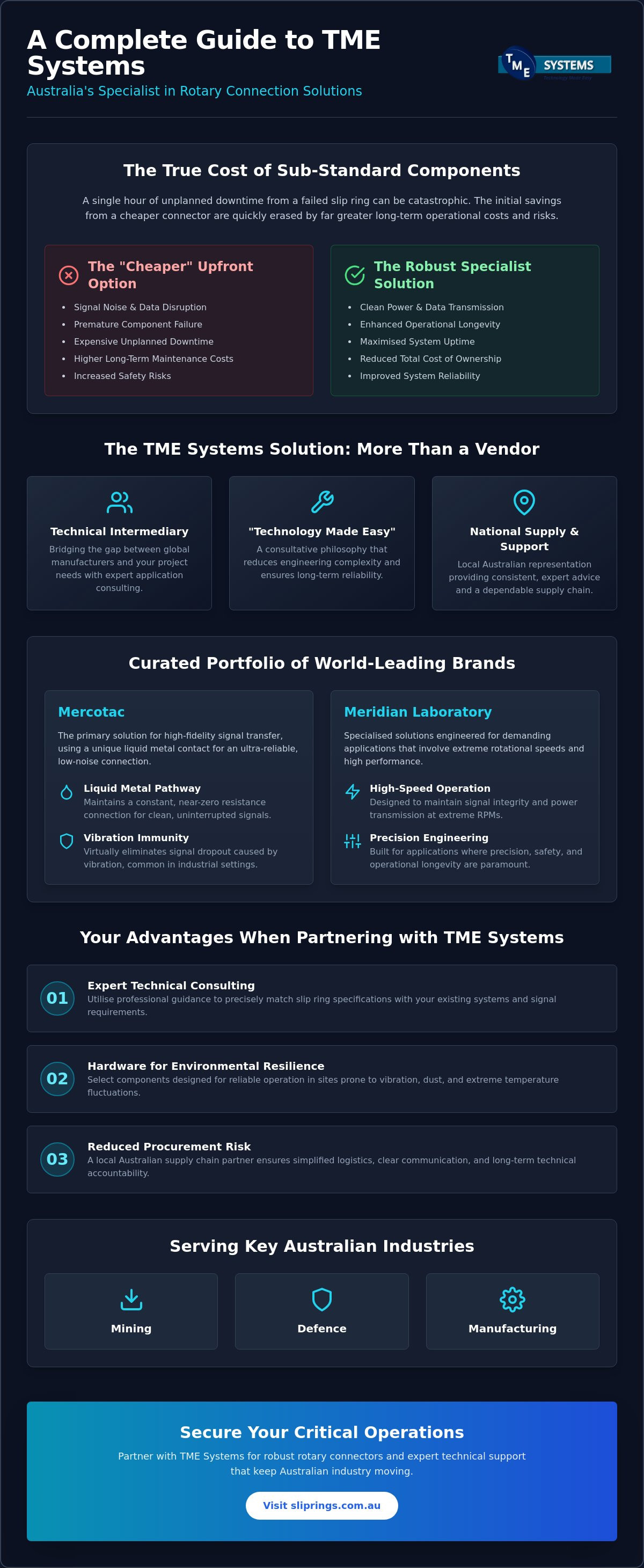 Complete guide to TME Systems Pty Ltd