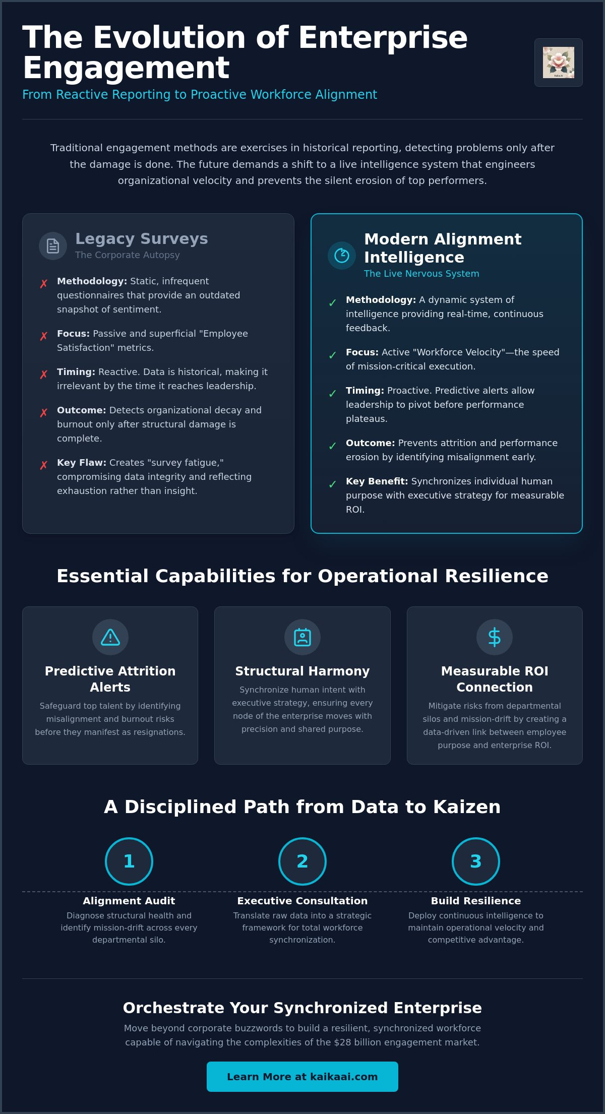 Enterprise engagement platform