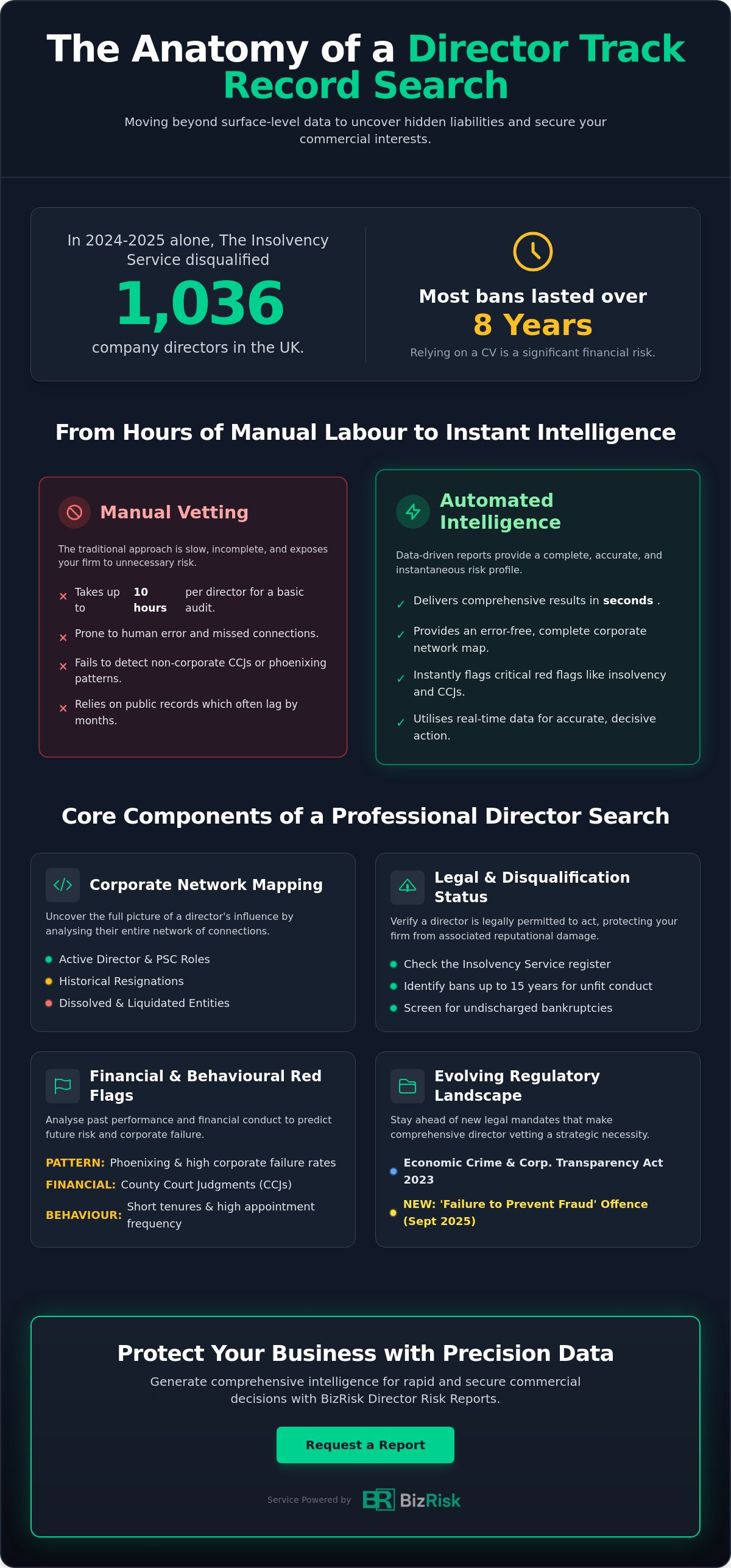 Director track record search