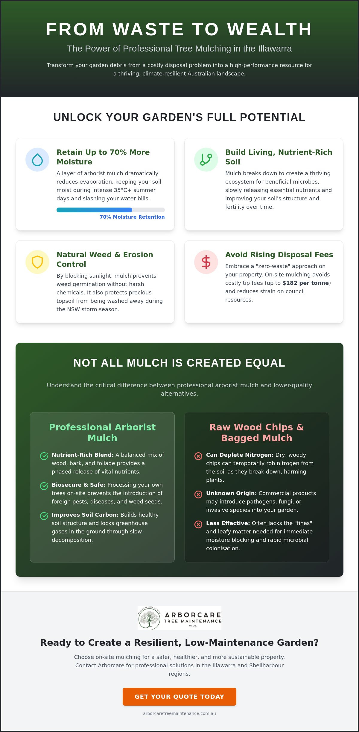 Tree mulching