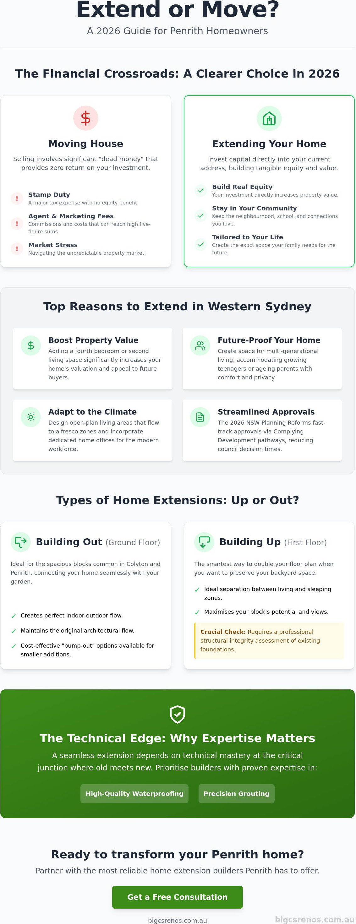 Home extension builders penrith