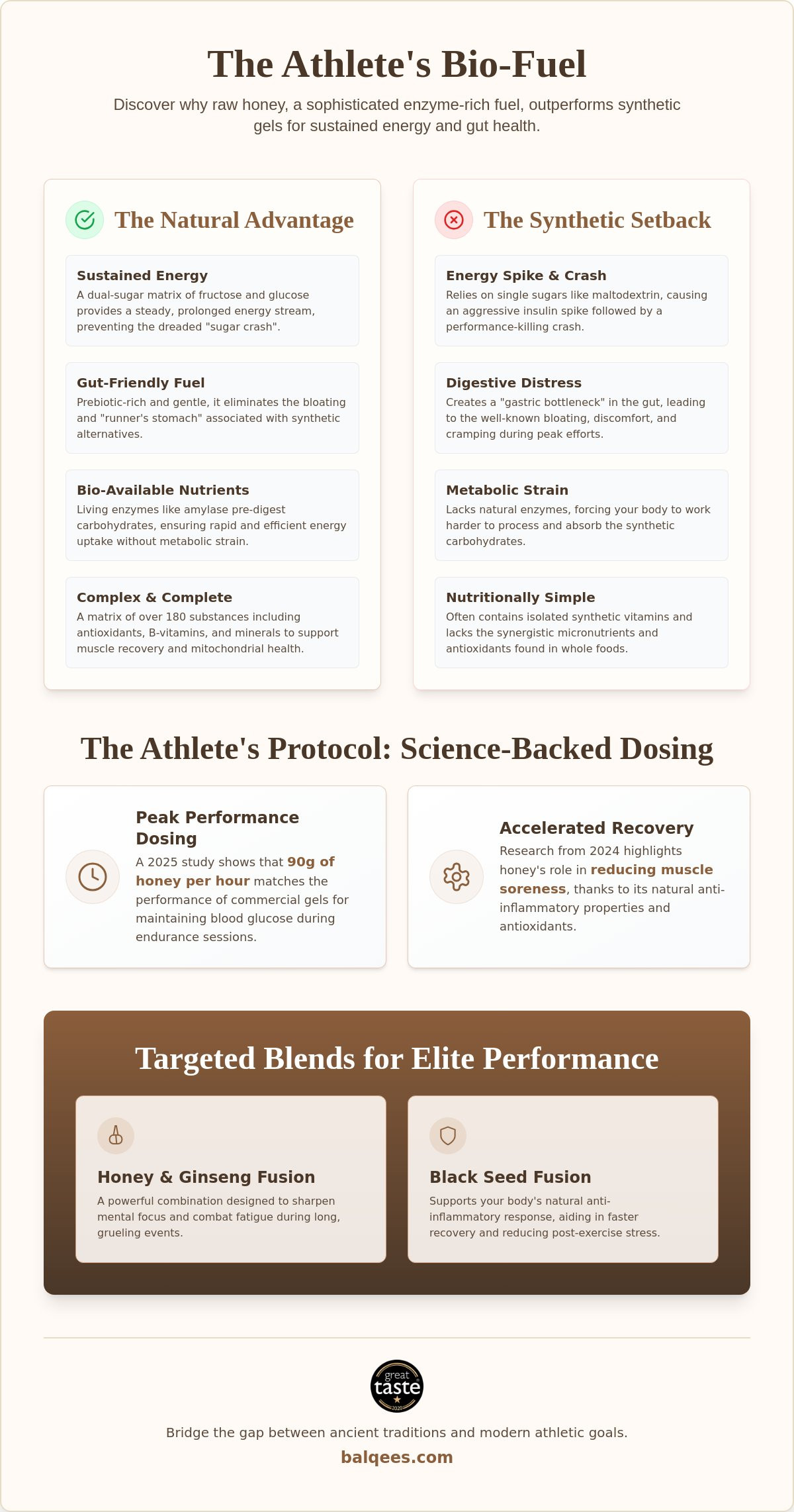 Raw honey for athletes