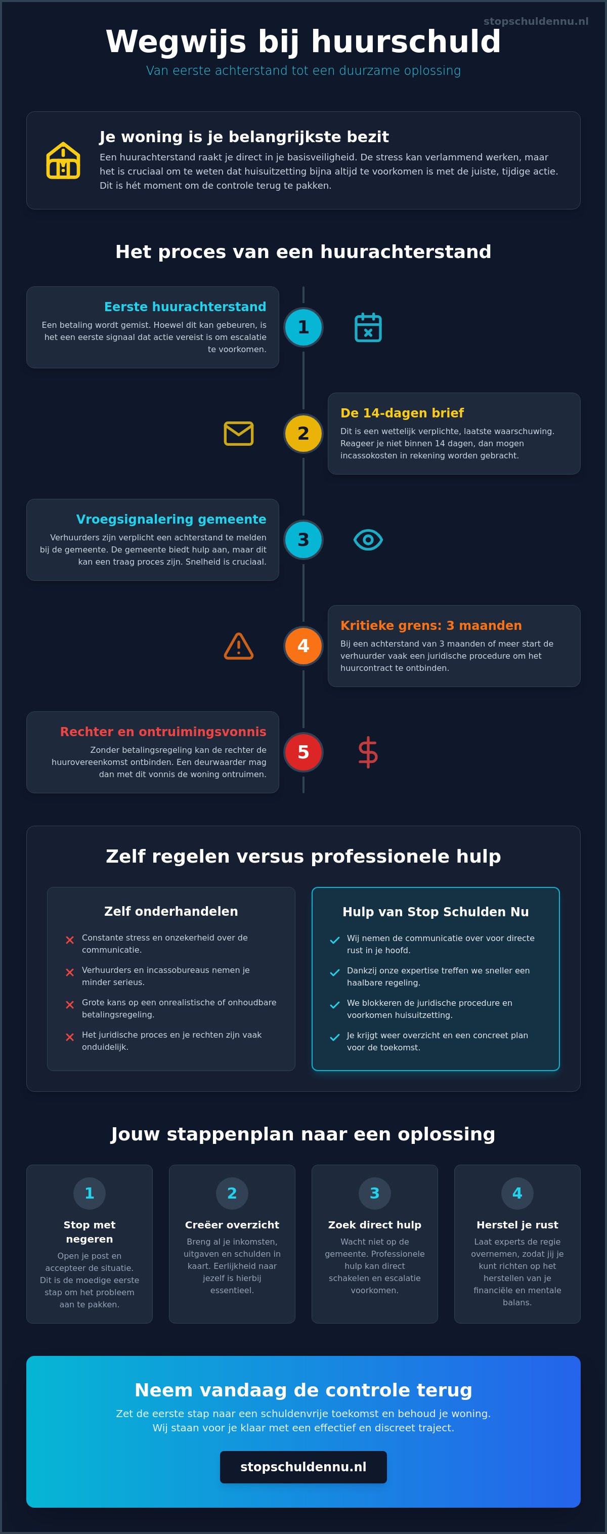 Huurschuld hulp