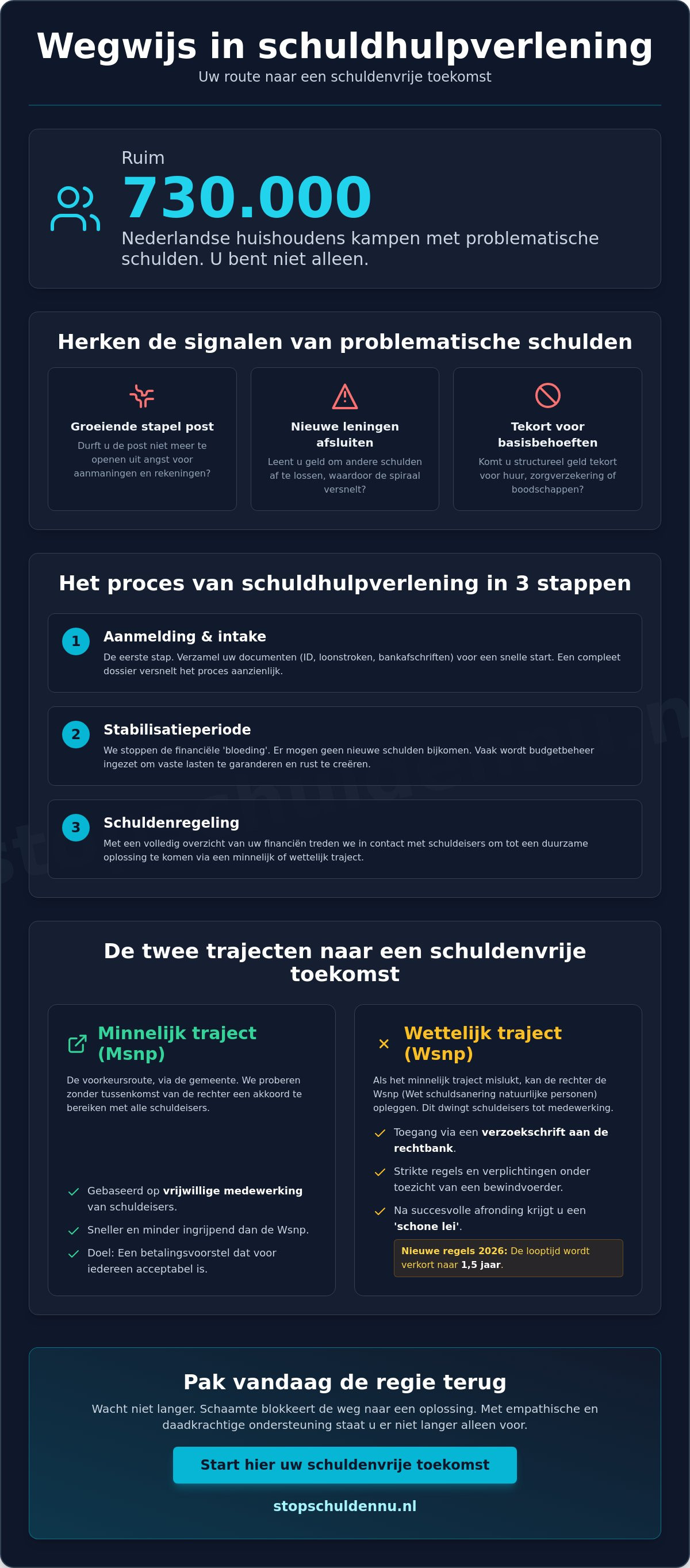 Schuldhulpverlening
