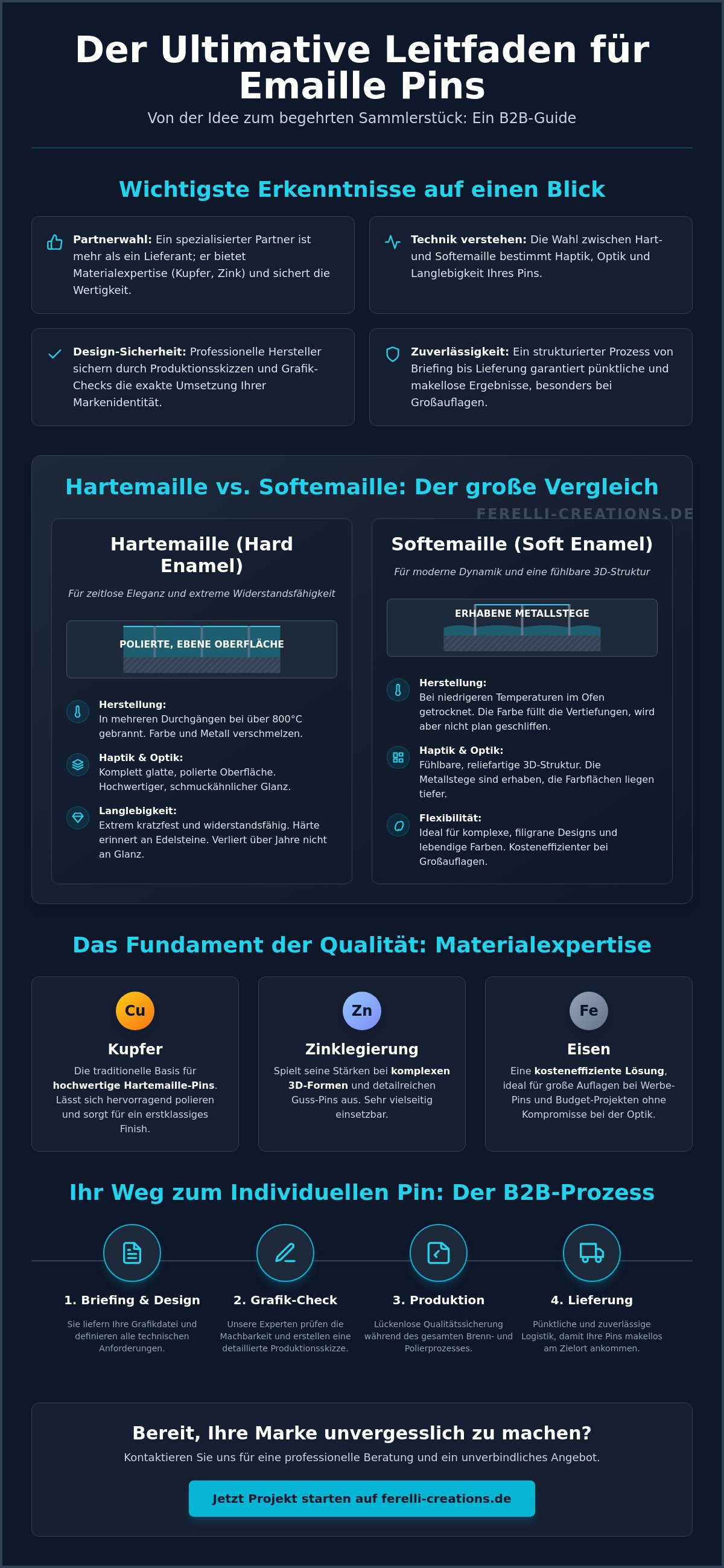 Emaille Pins Hersteller