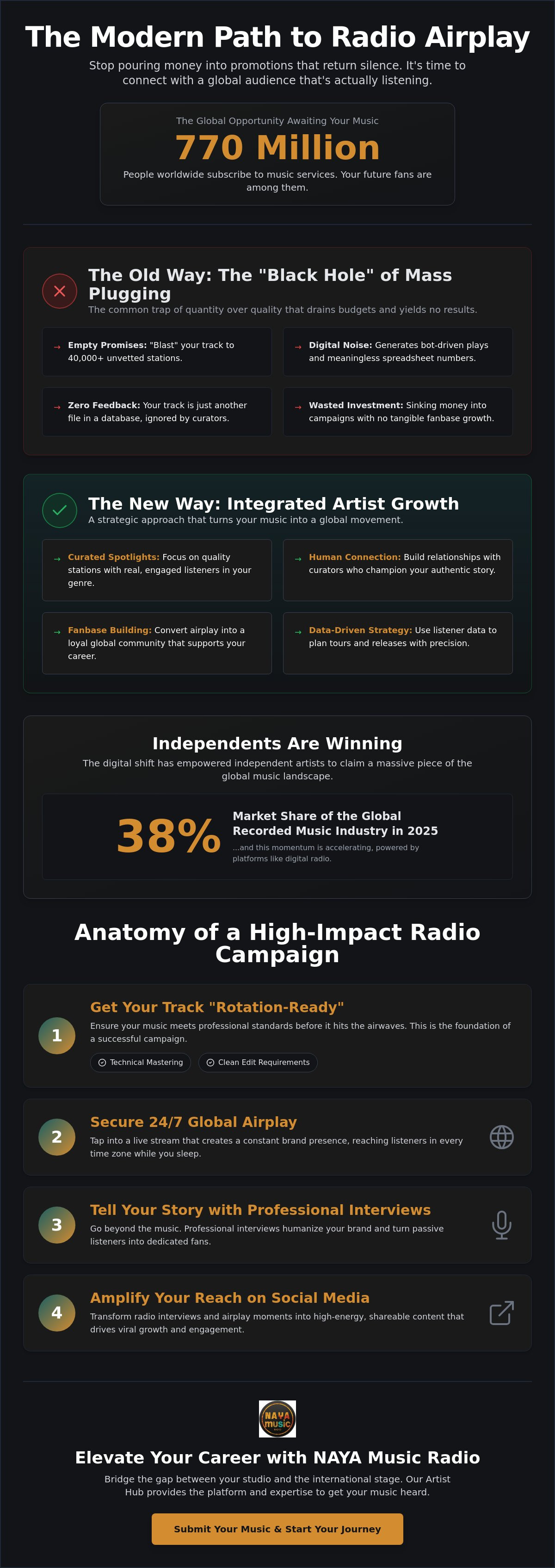 Online radio promotion services