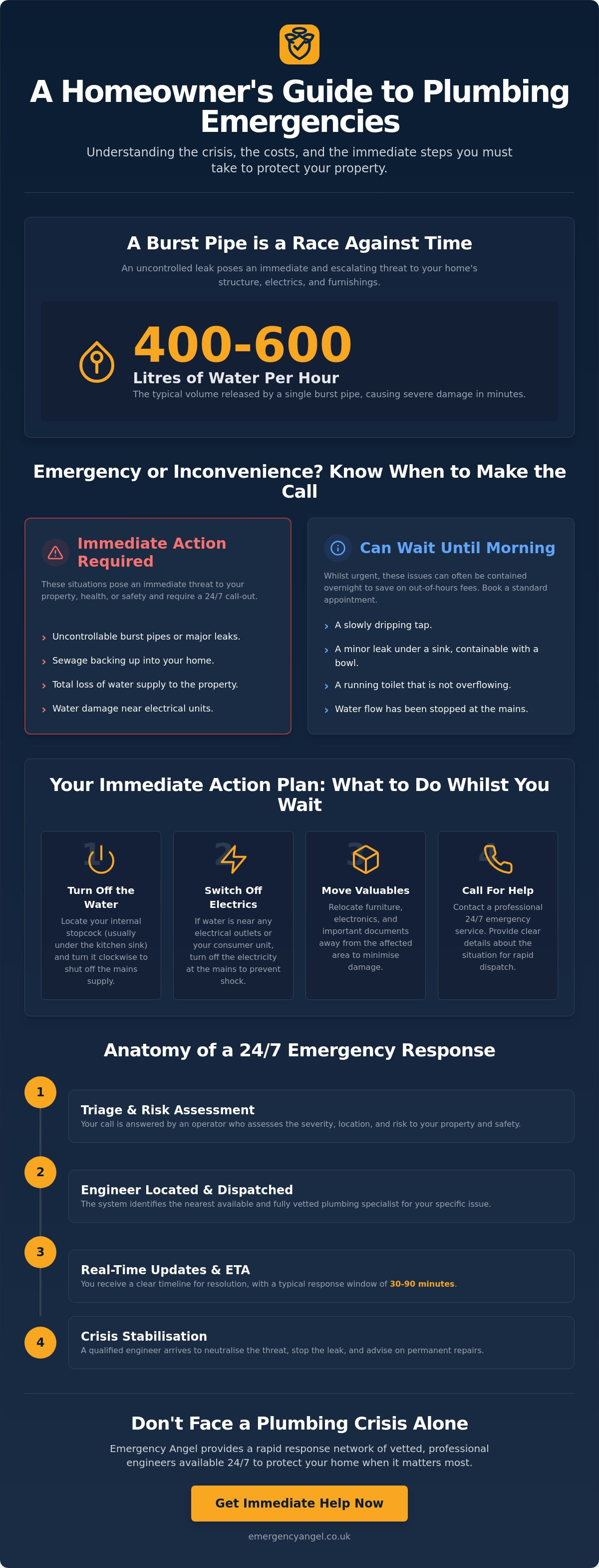 Emergency call out plumber