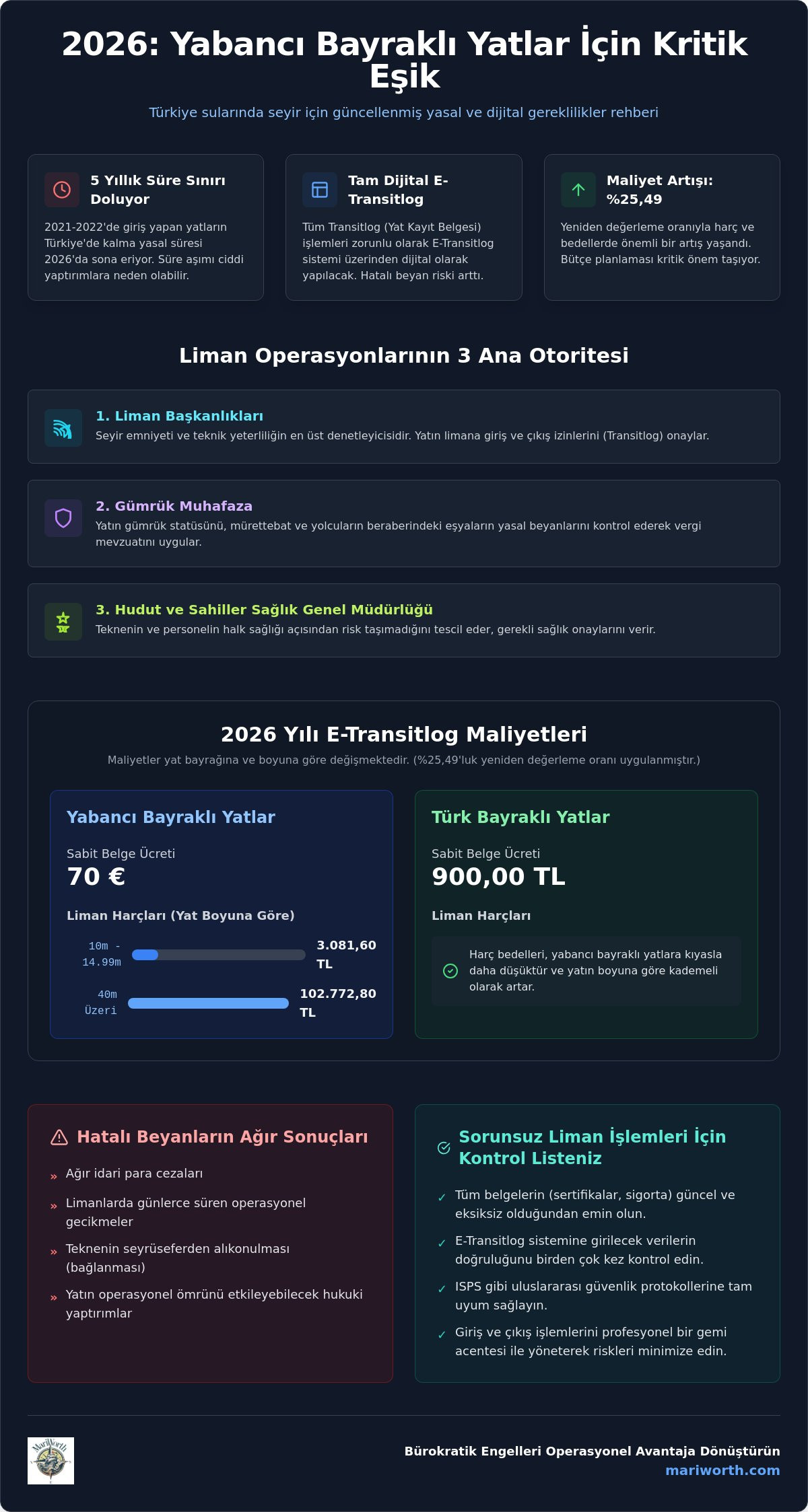 Uluslararası yat liman işlemleri