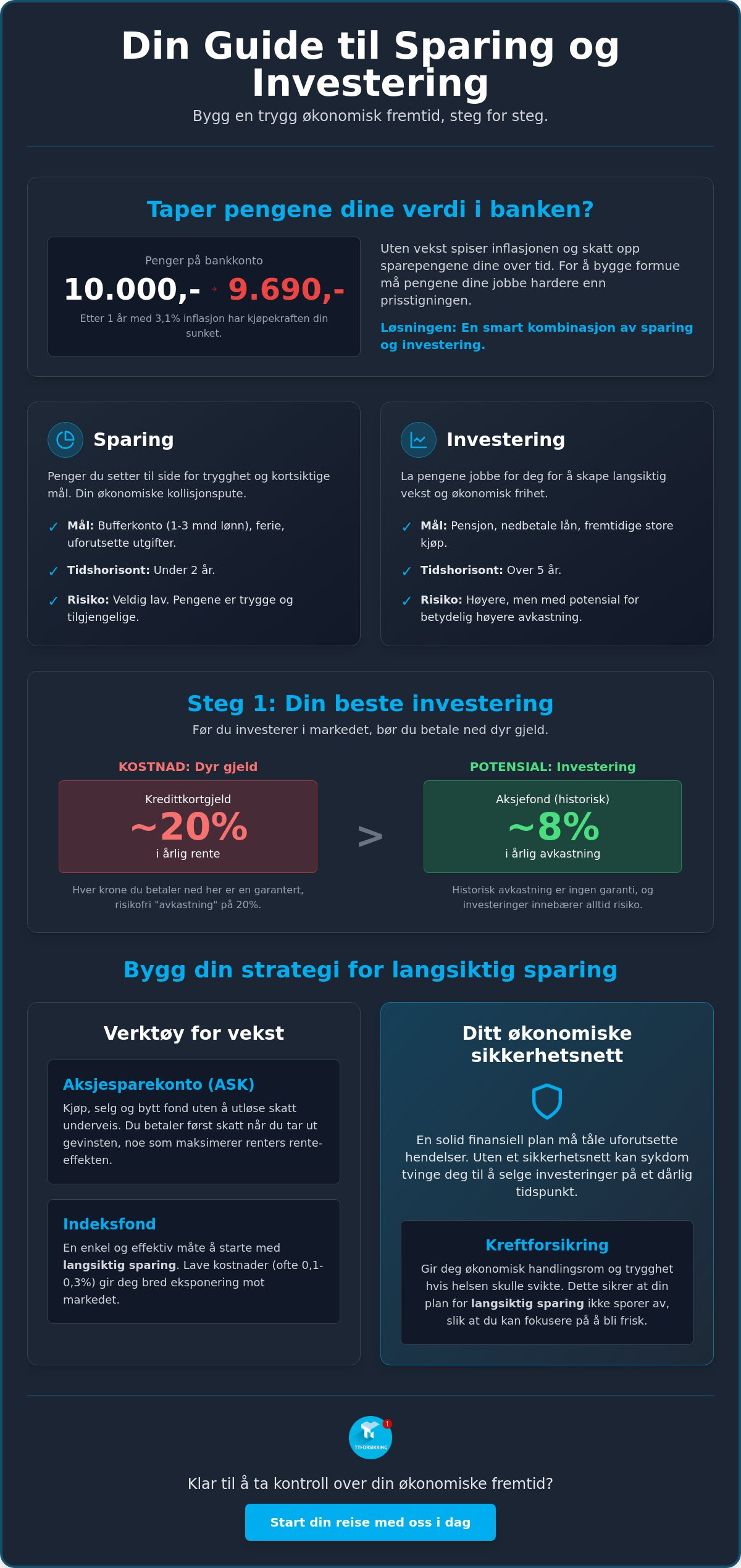 Sparing og investering for nybegynnere