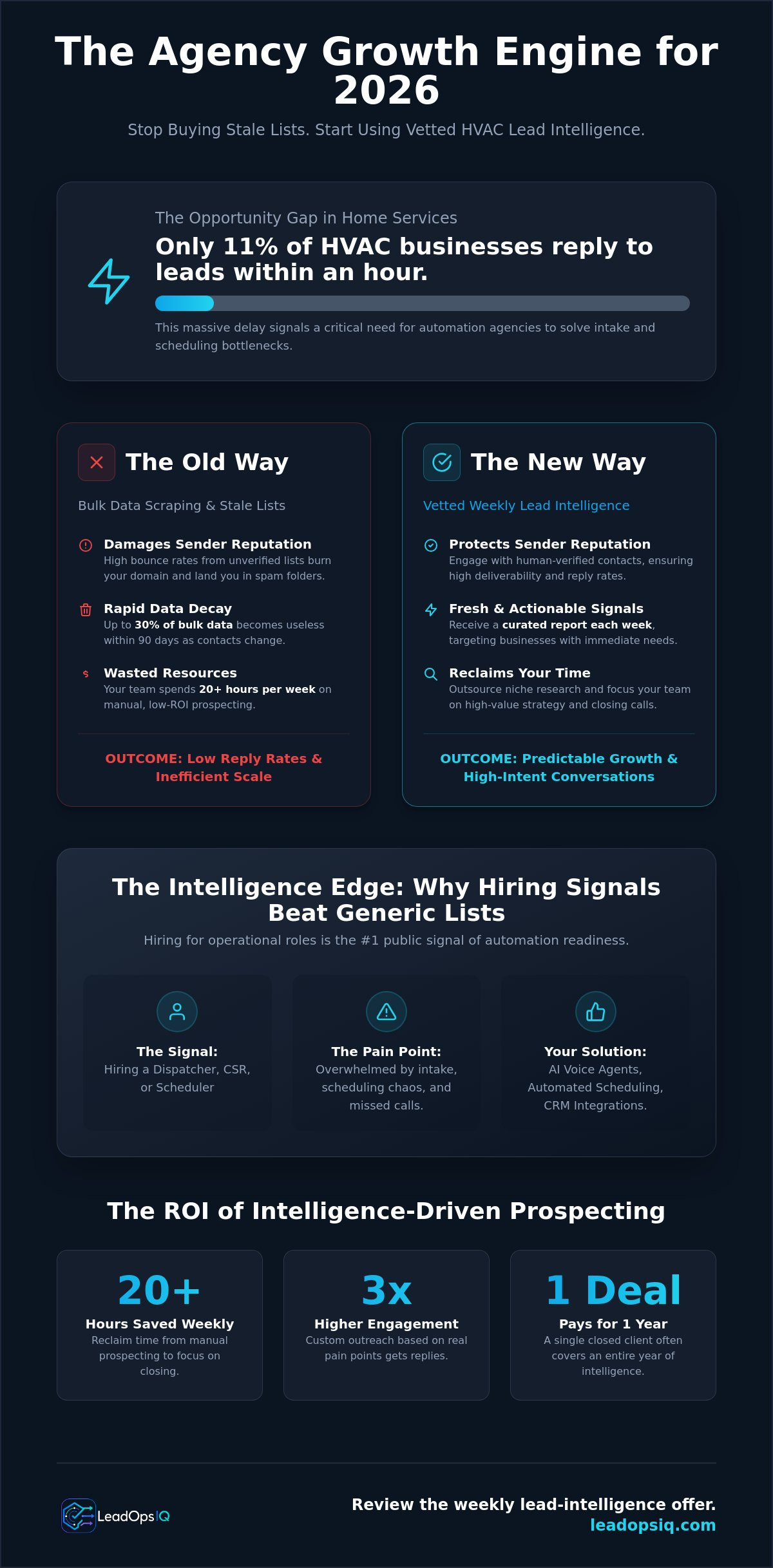 HVAC lead intelligence subscription