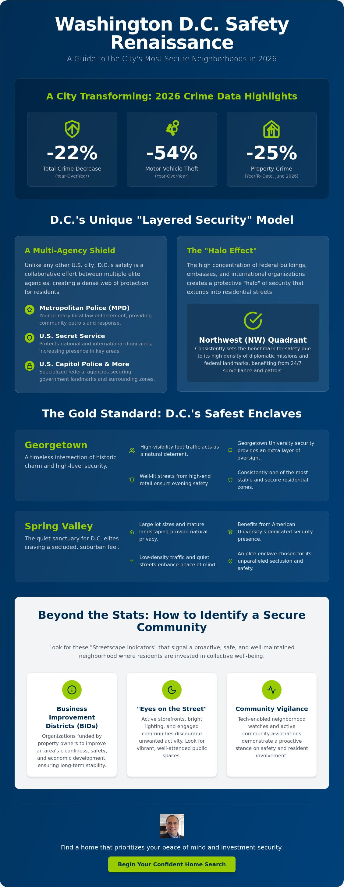 Safest neighborhoods in Washington DC