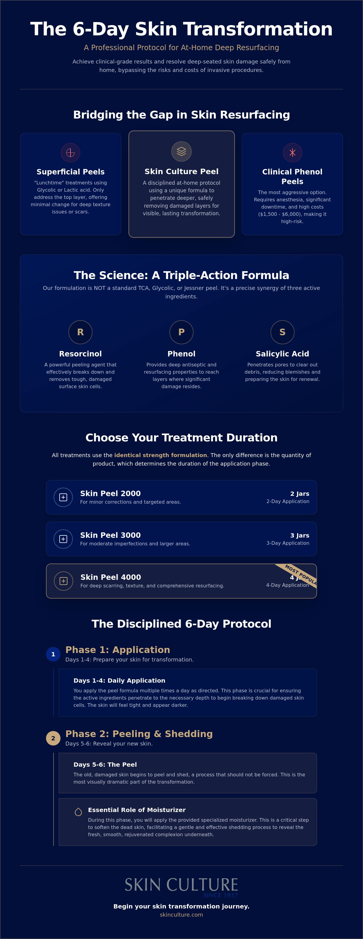 Phenol peel at home alternative