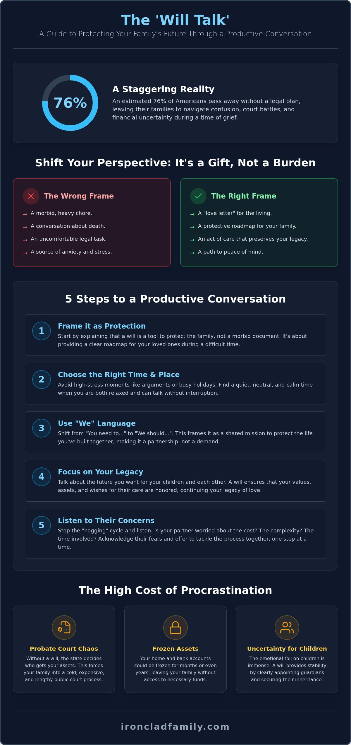 Convincing your spouse to create a will