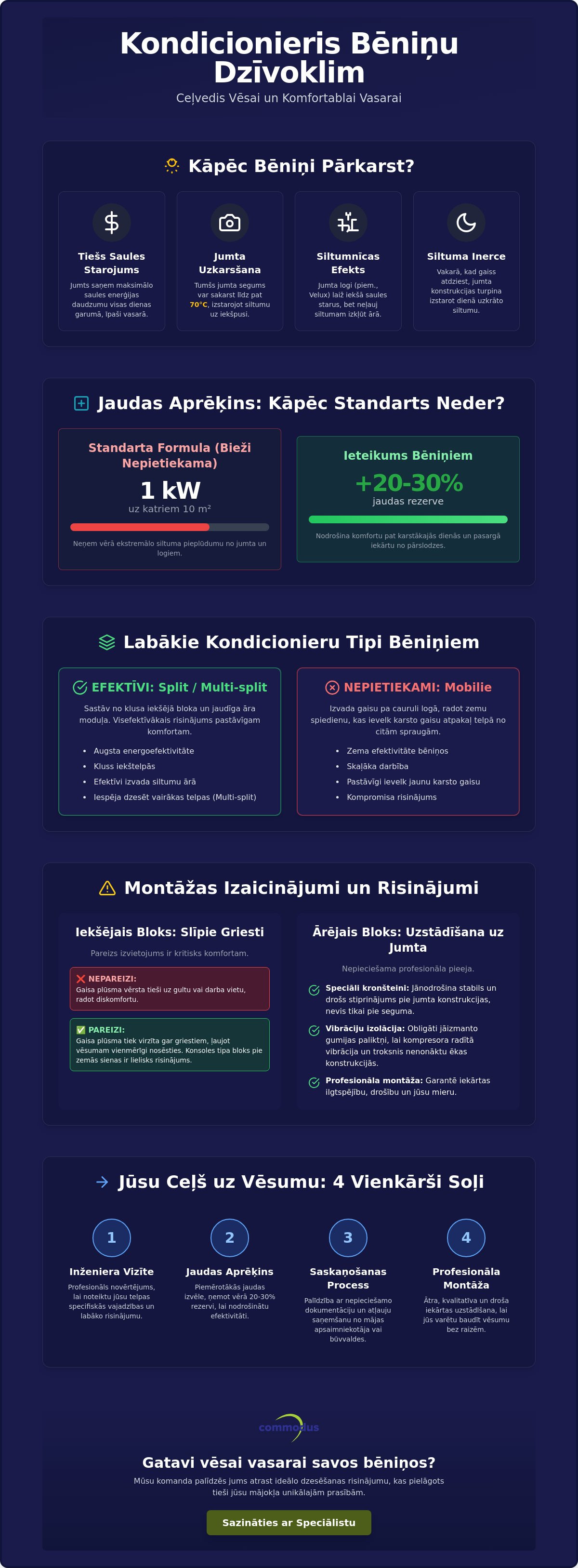 Kondicionieris bēniņu dzīvoklim