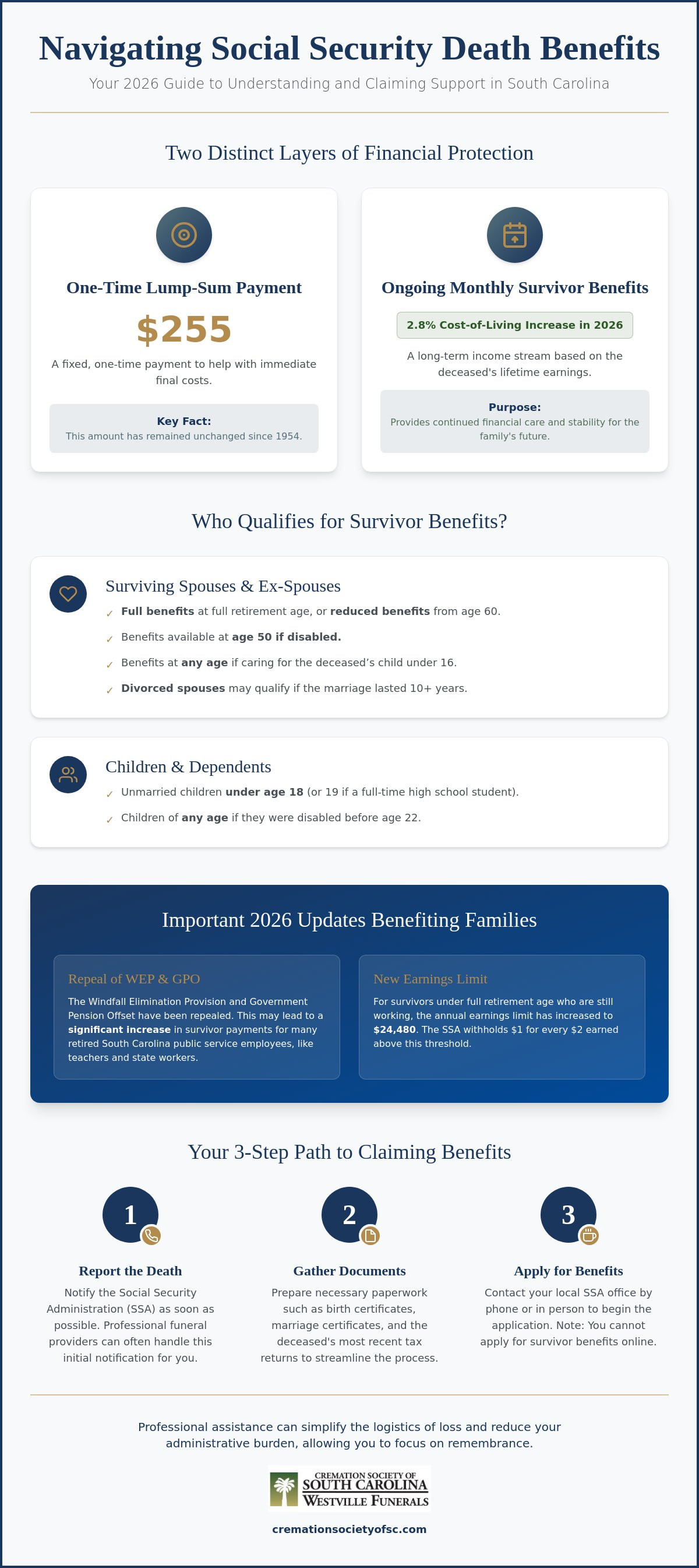 Social security death benefits SC