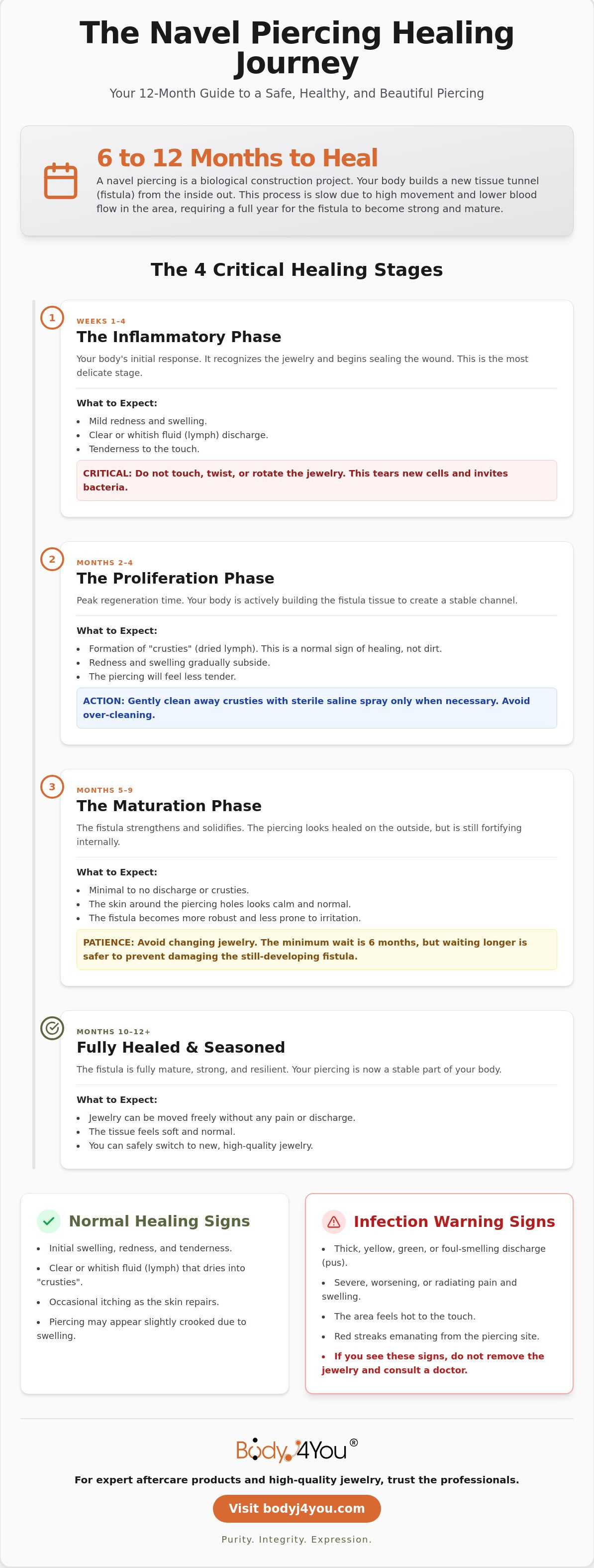 Belly button piercing healing stages