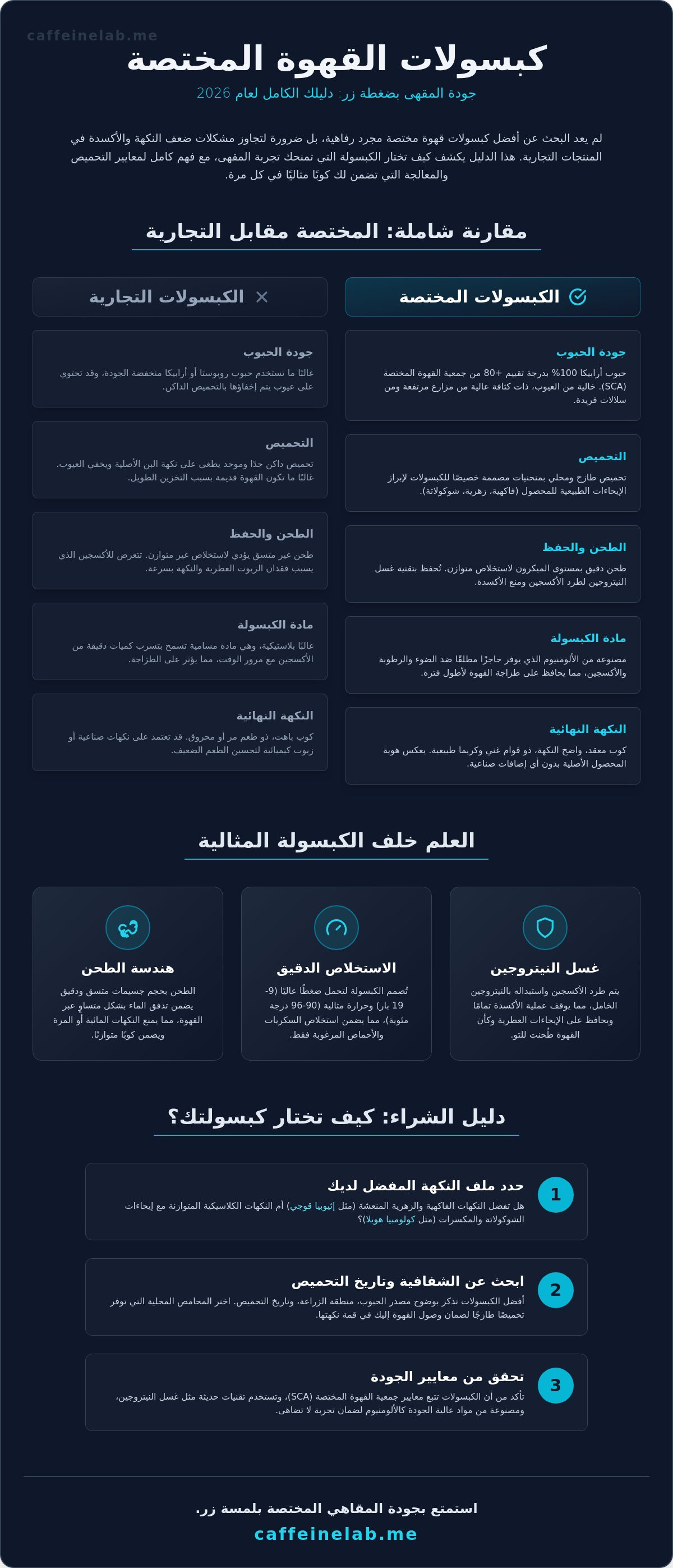 افضل كبسولات قهوة مختصة