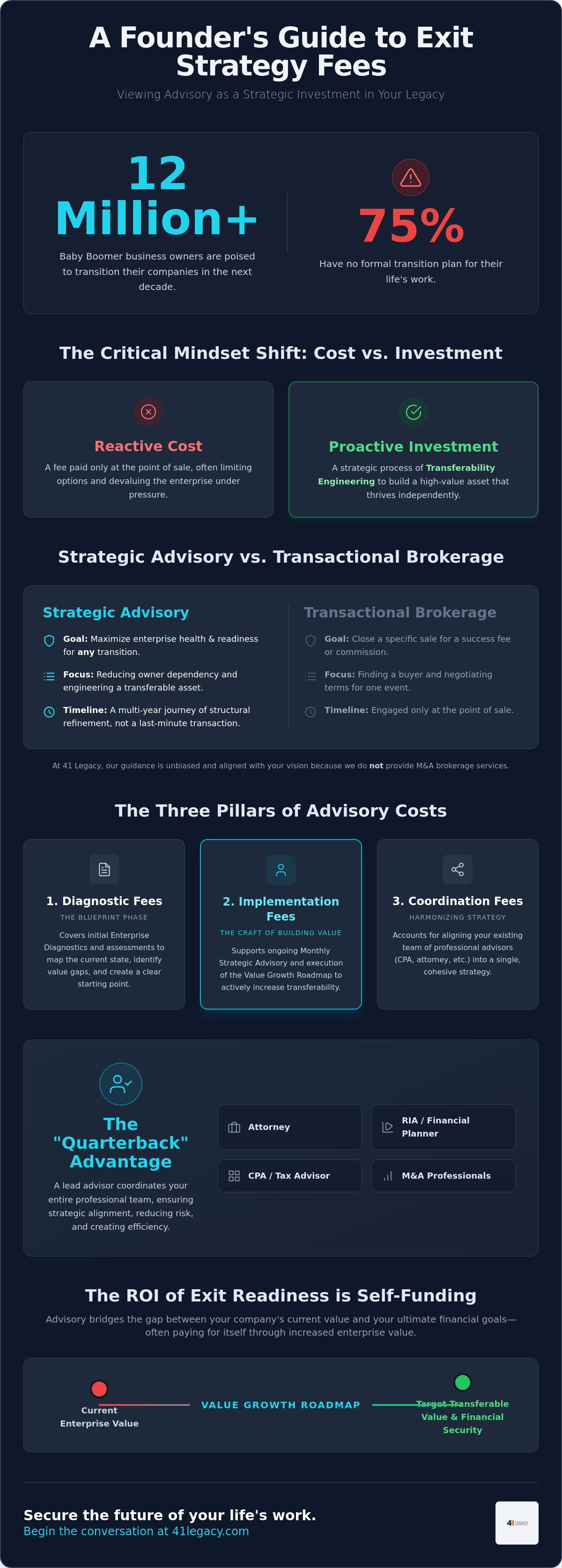 Business exit strategy consultant fees