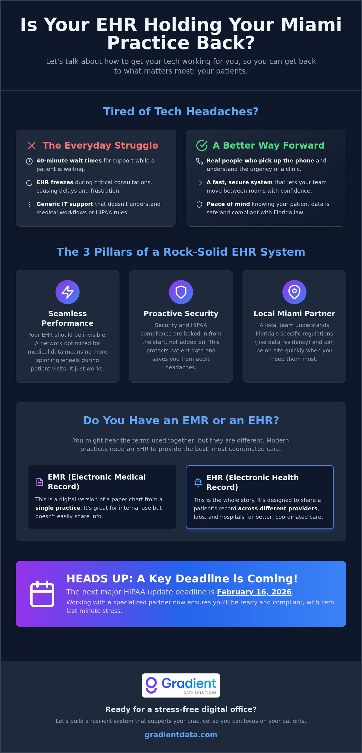 Ehr software support miami
