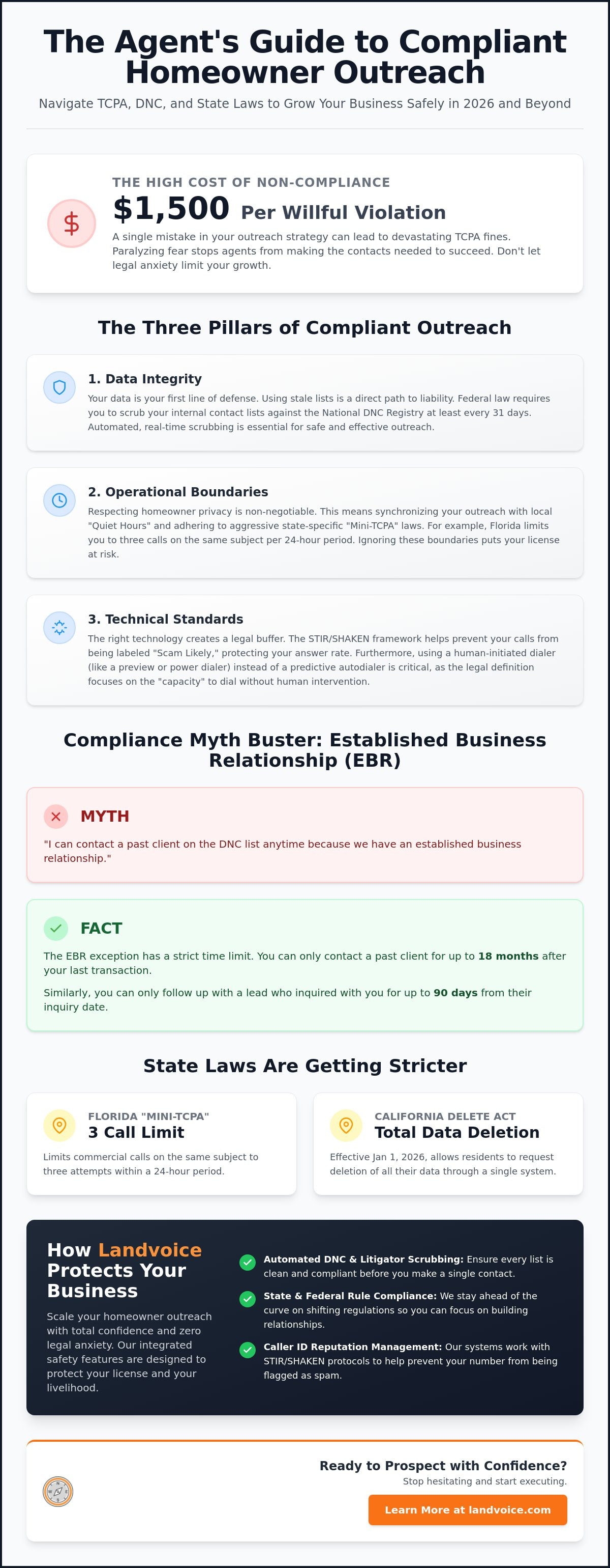 Real estate dialer compliance