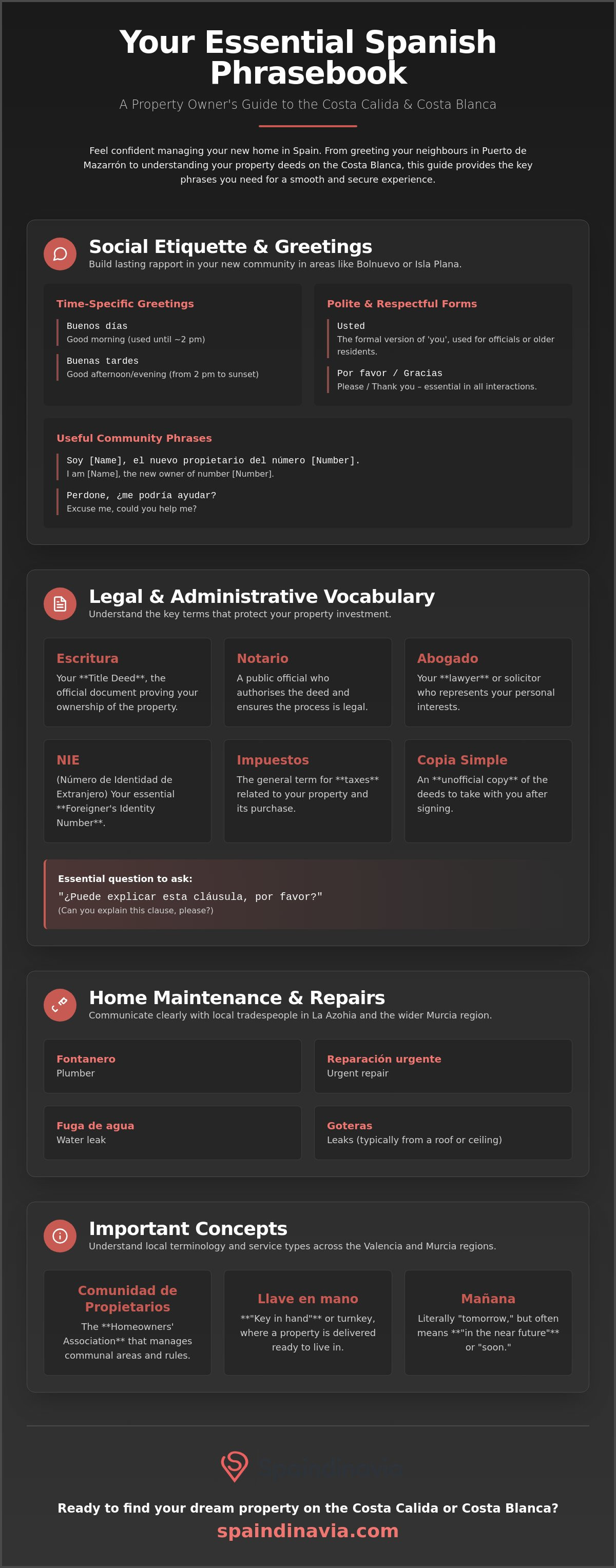 Most common Spanish phrases that is good to know as a property owner in Spain.