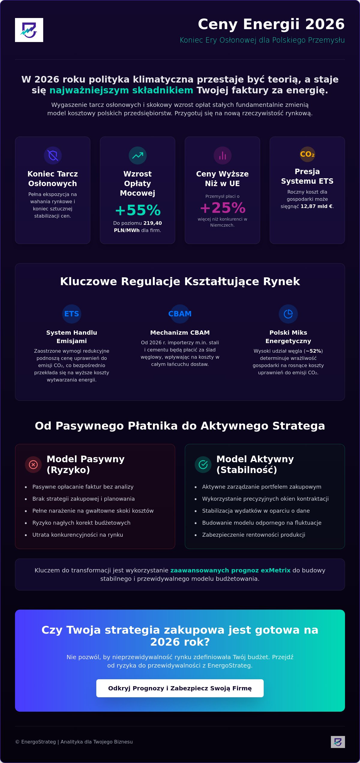 Wpływ polityki klimatycznej na ceny energii 2026
