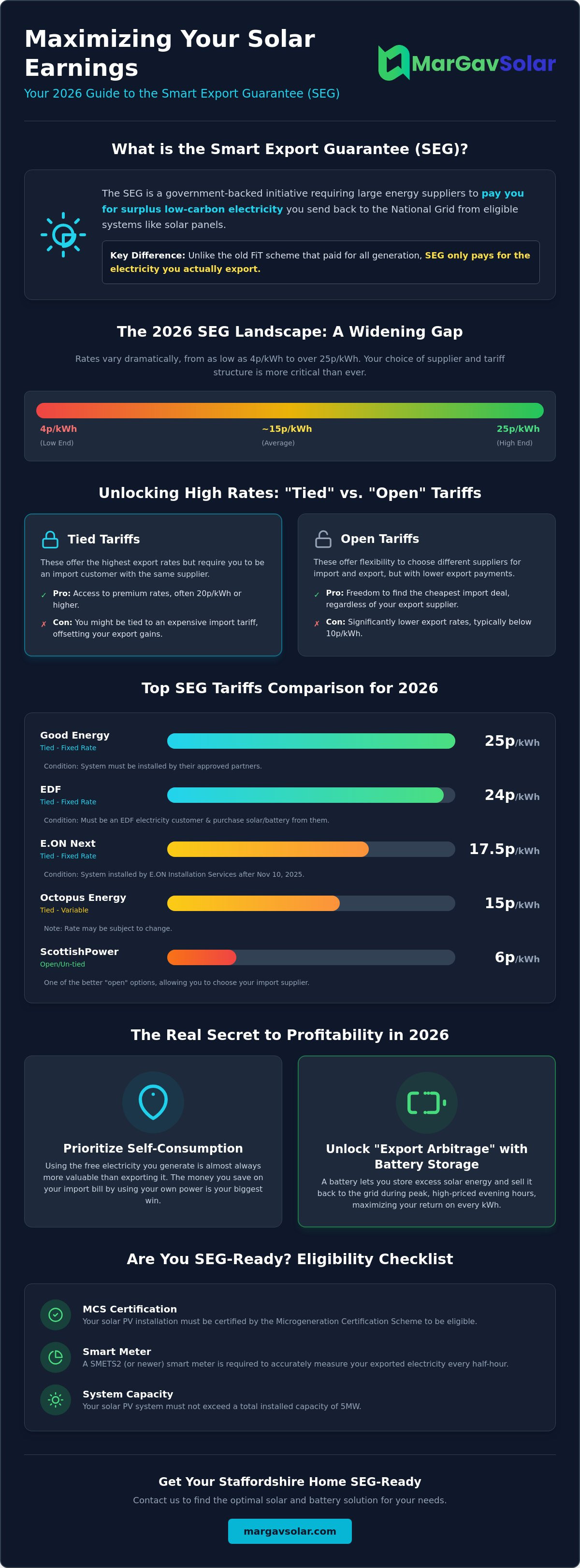Smart Export Guarantee (SEG) tariff rates 2026